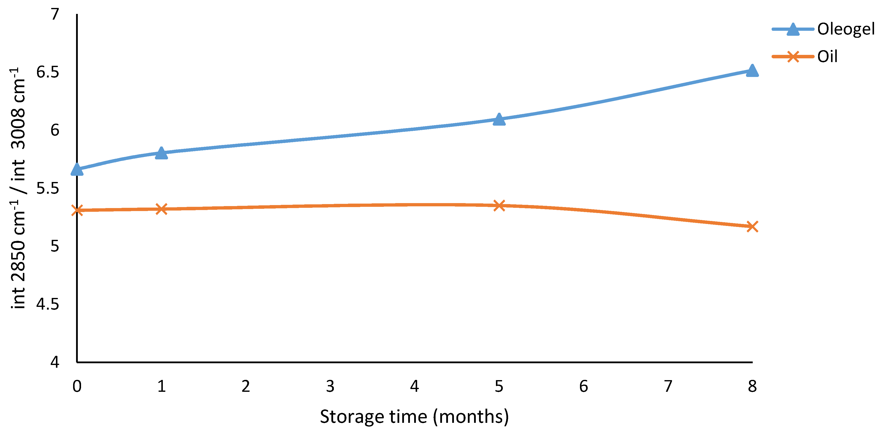 Processes 08 01412 g004
