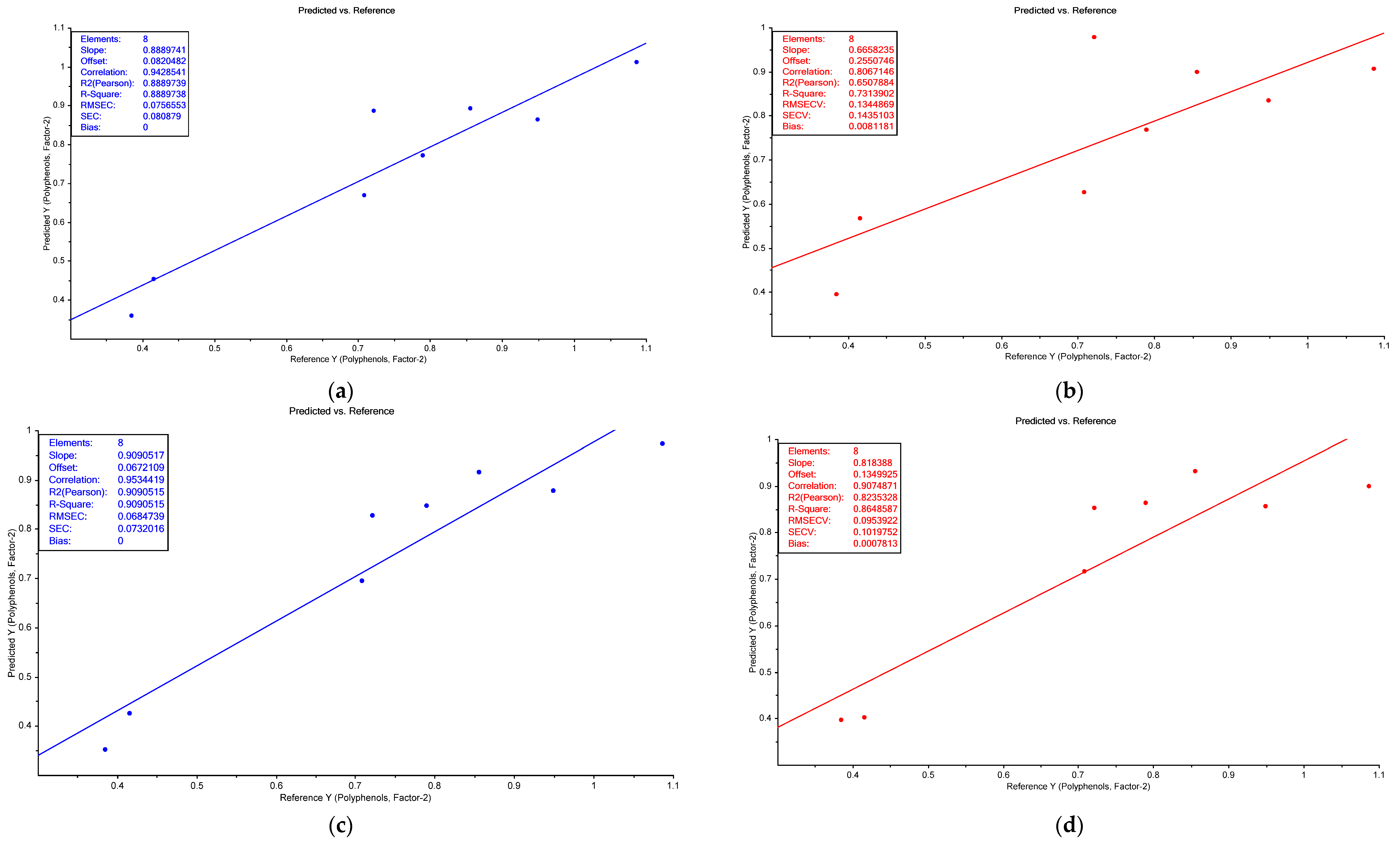 Processes 08 01412 g006