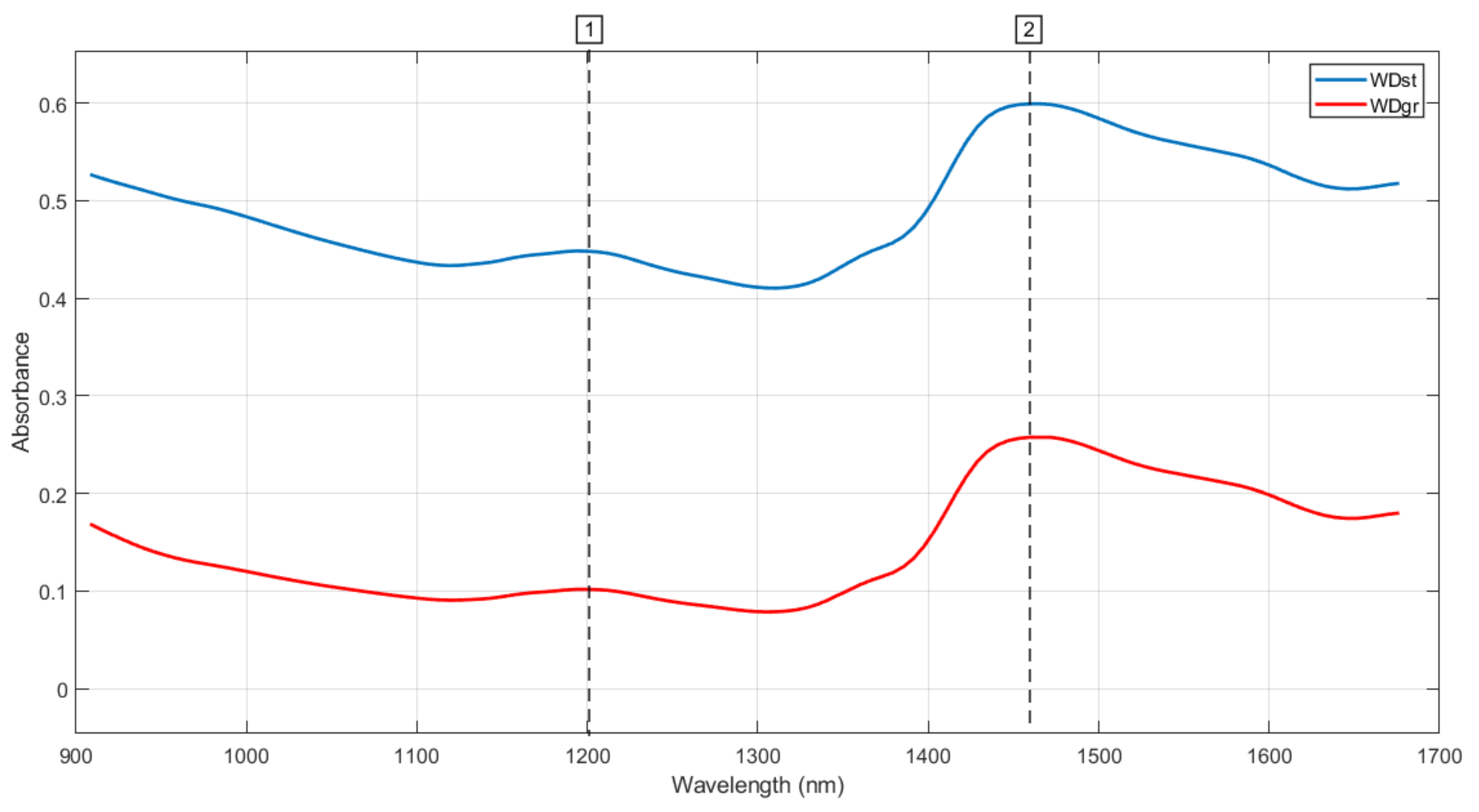 Processes 08 01413 g001 Processes 08 01413 g001