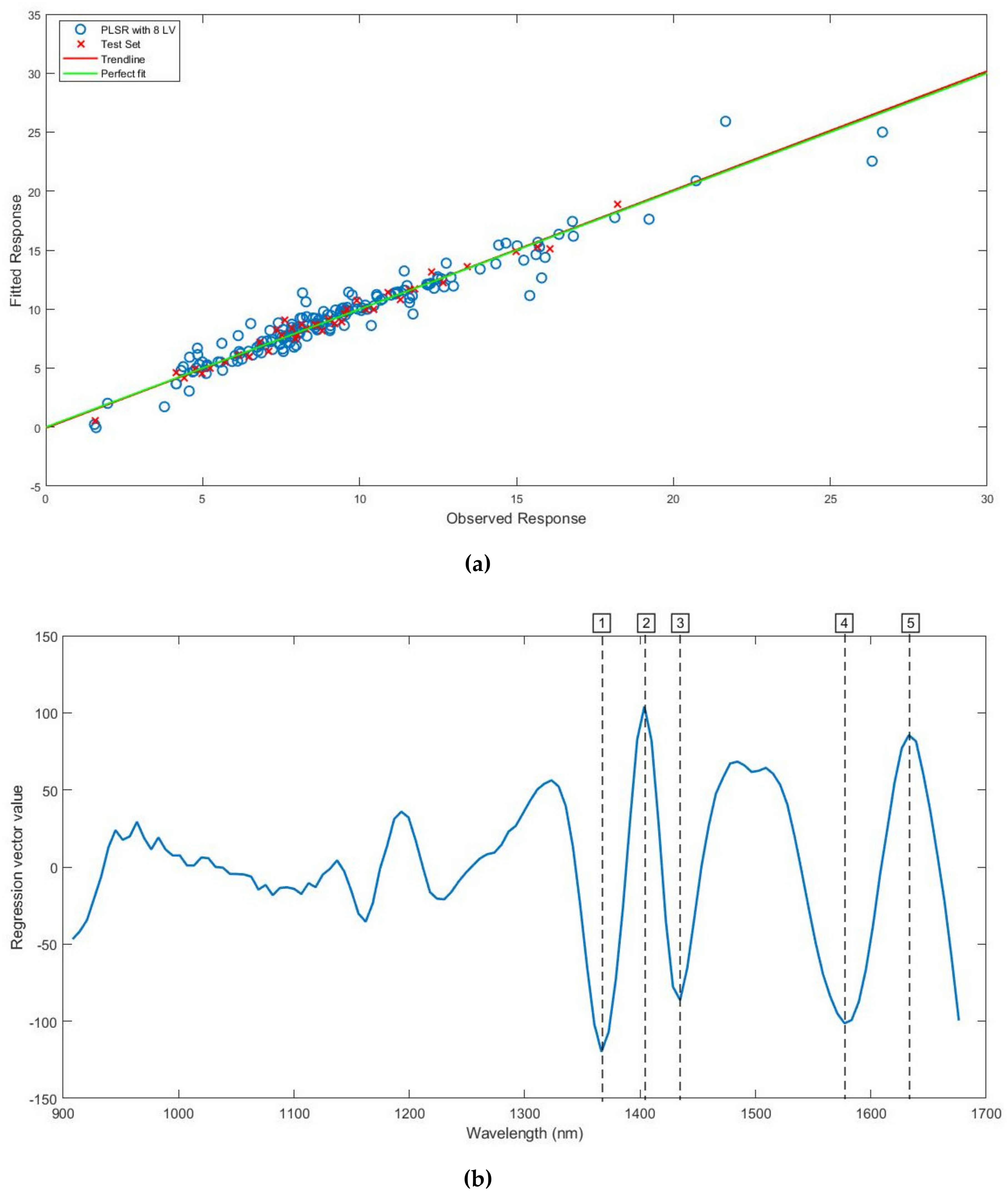Processes 08 01413 g003 Processes 08 01413 g003