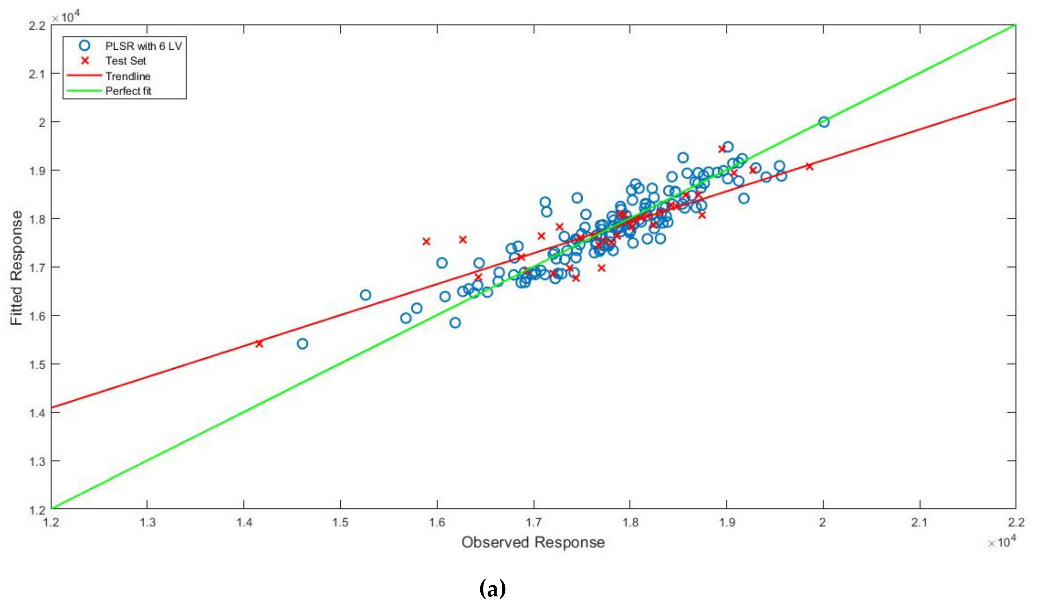 Processes 08 01413 g006a Processes 08 01413 g006a