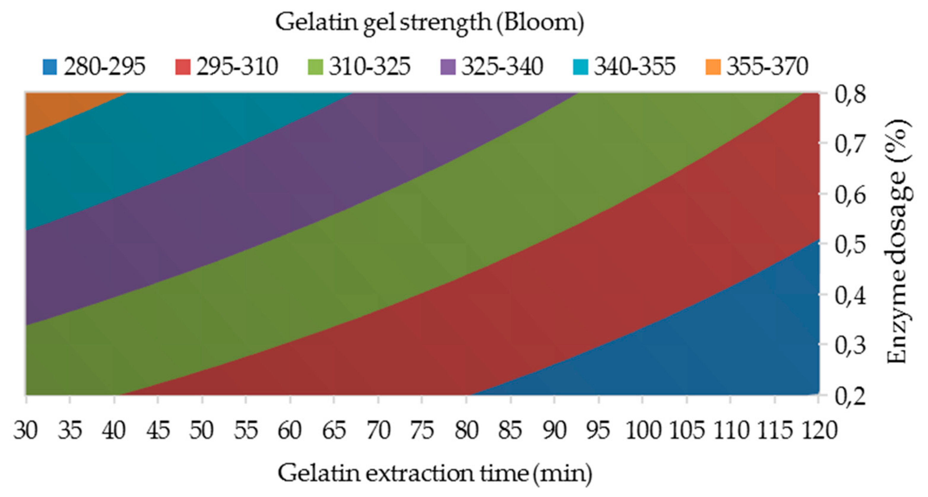 Processes 08 01415 g002 Processes 08 01415 g002