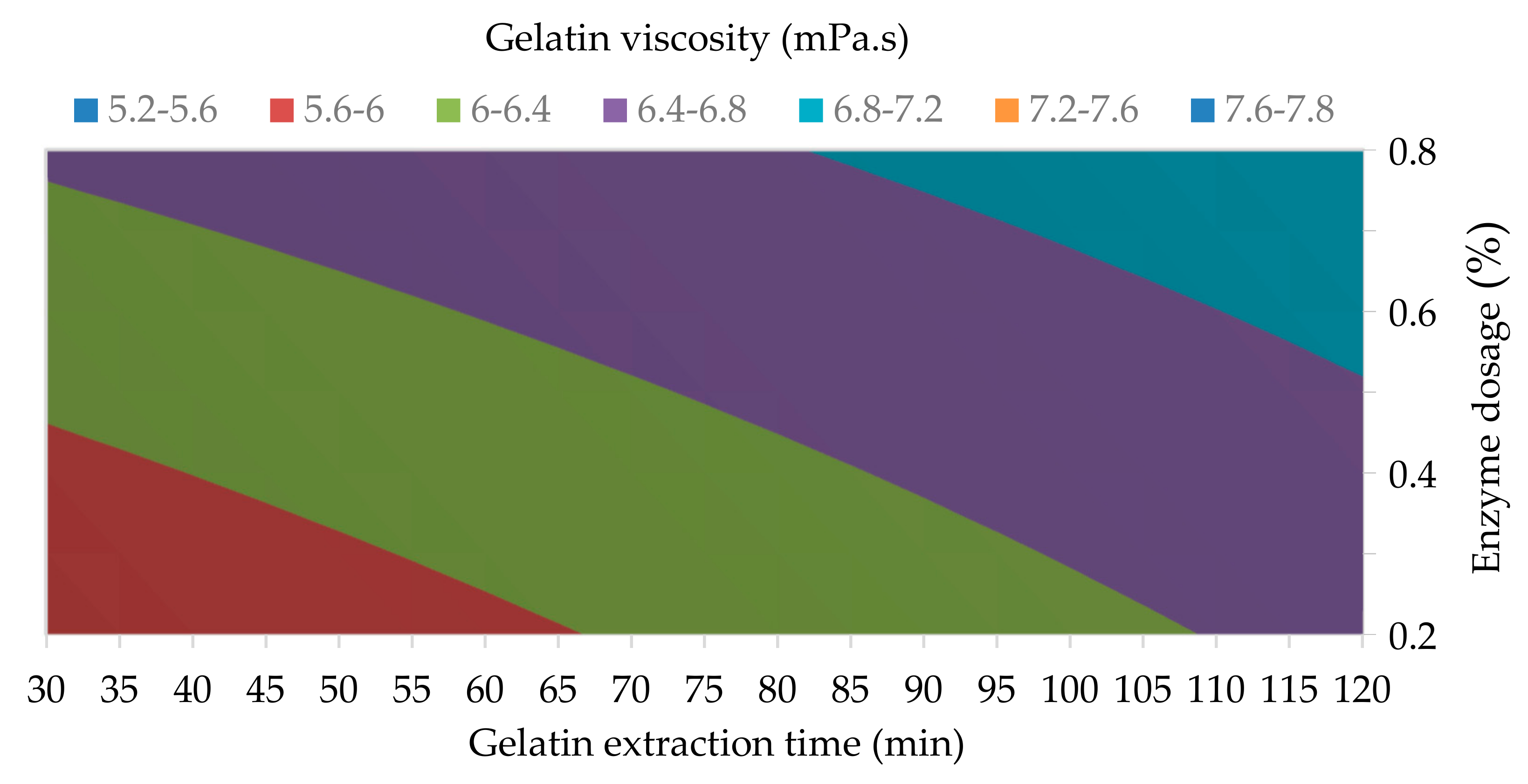 Processes 08 01415 g003 Processes 08 01415 g003
