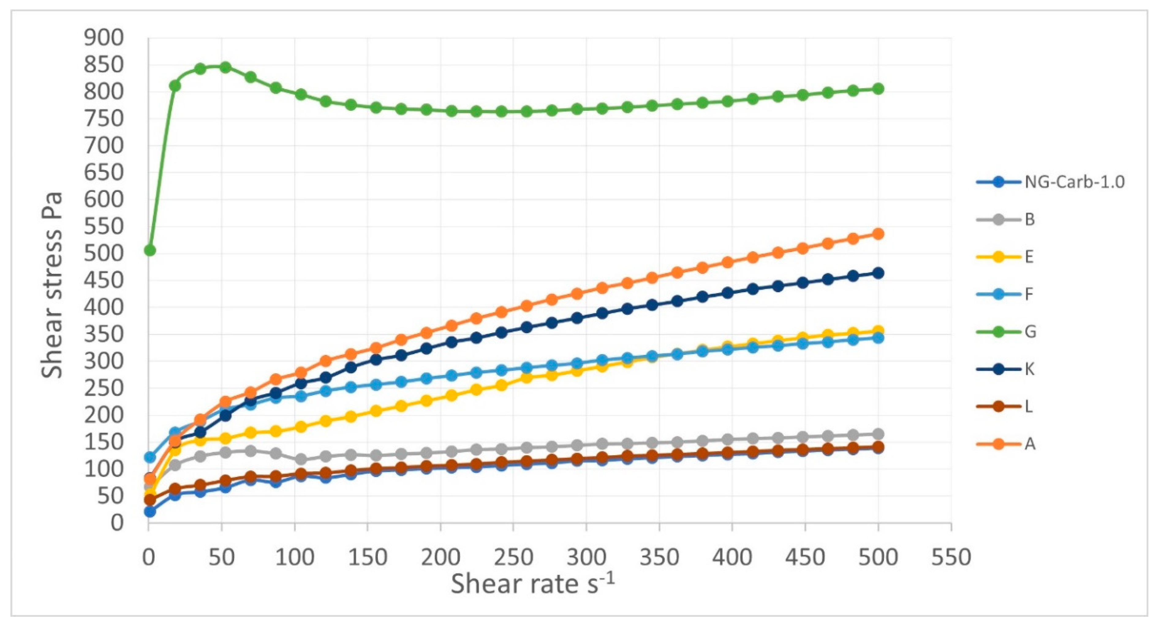 Nanoemulsion Gel Formulation Optimization for Burn Wounds