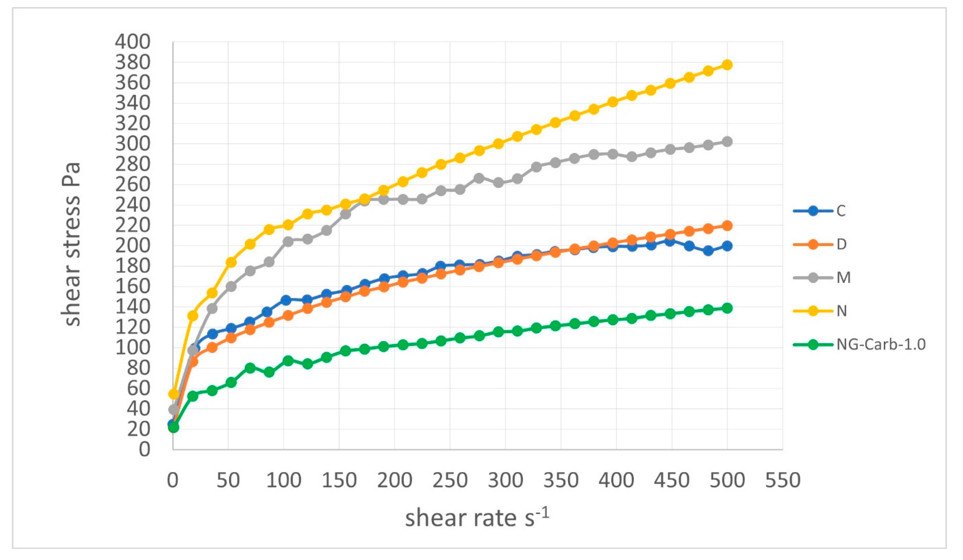 Processes 08 01416 g004
