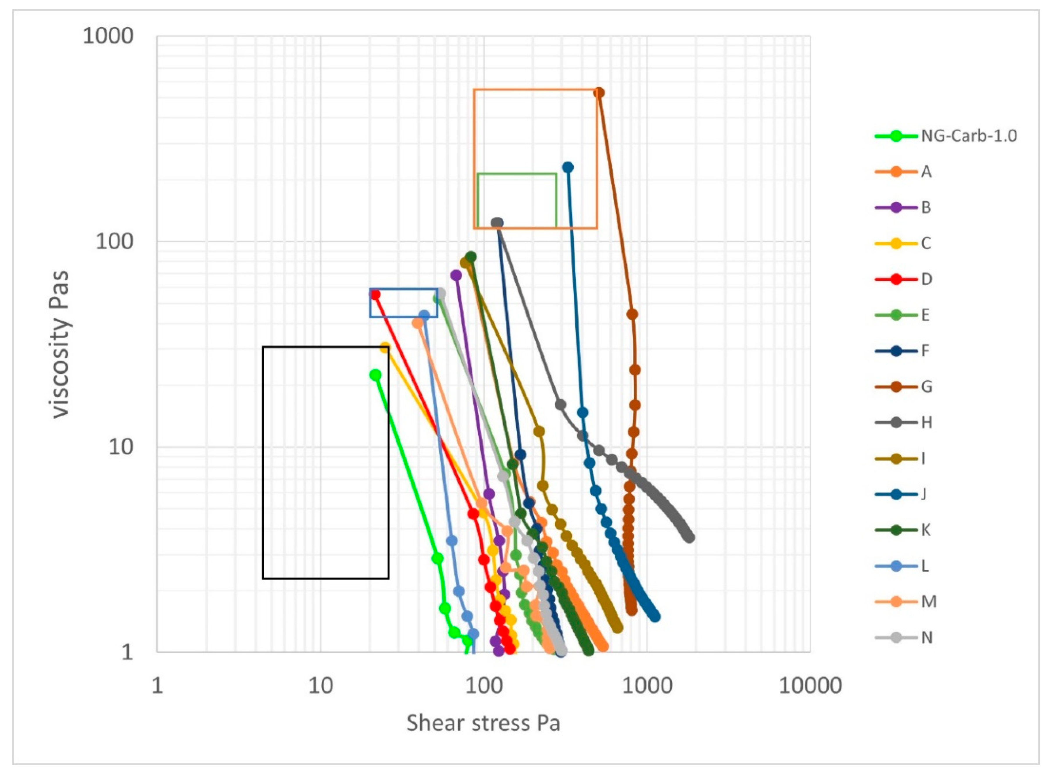 Processes 08 01416 g005