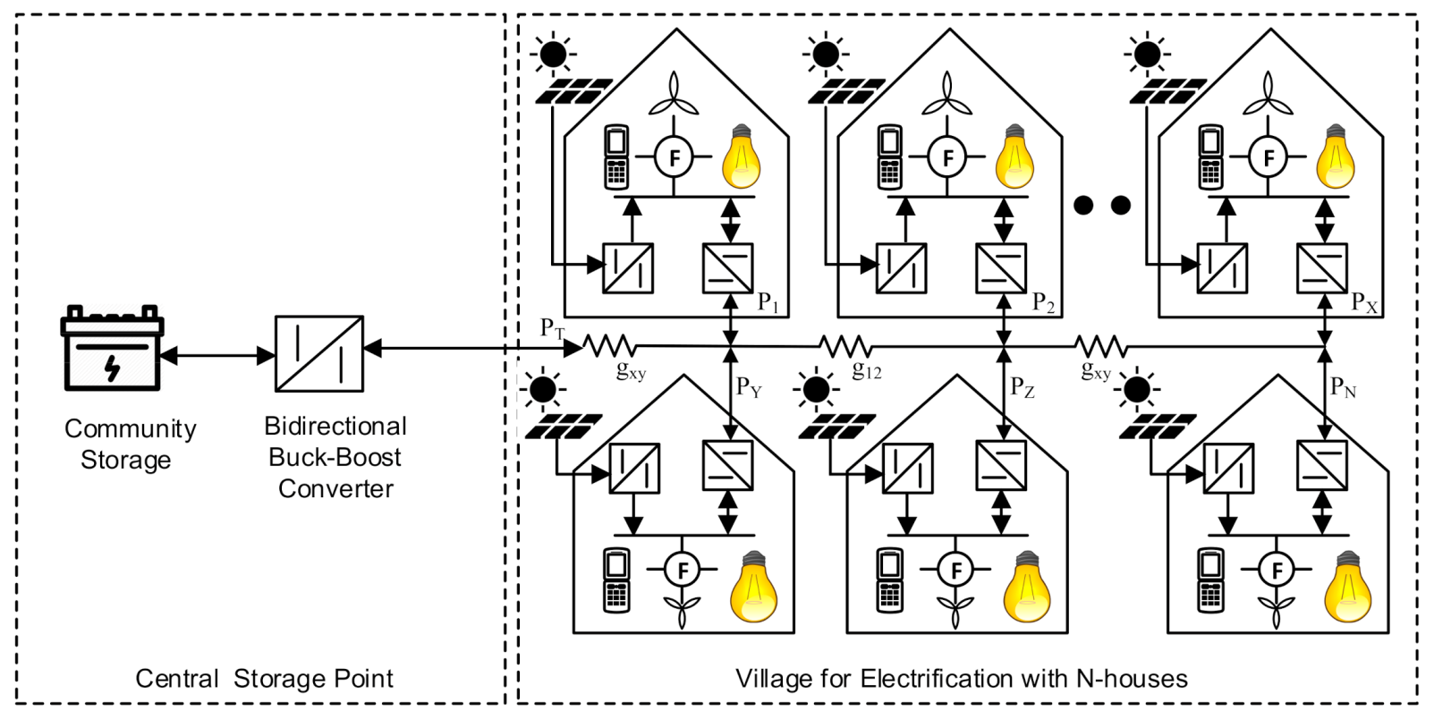 Processes 08 01417 g003