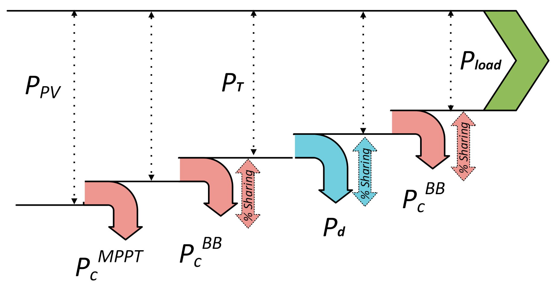 Processes 08 01417 g008