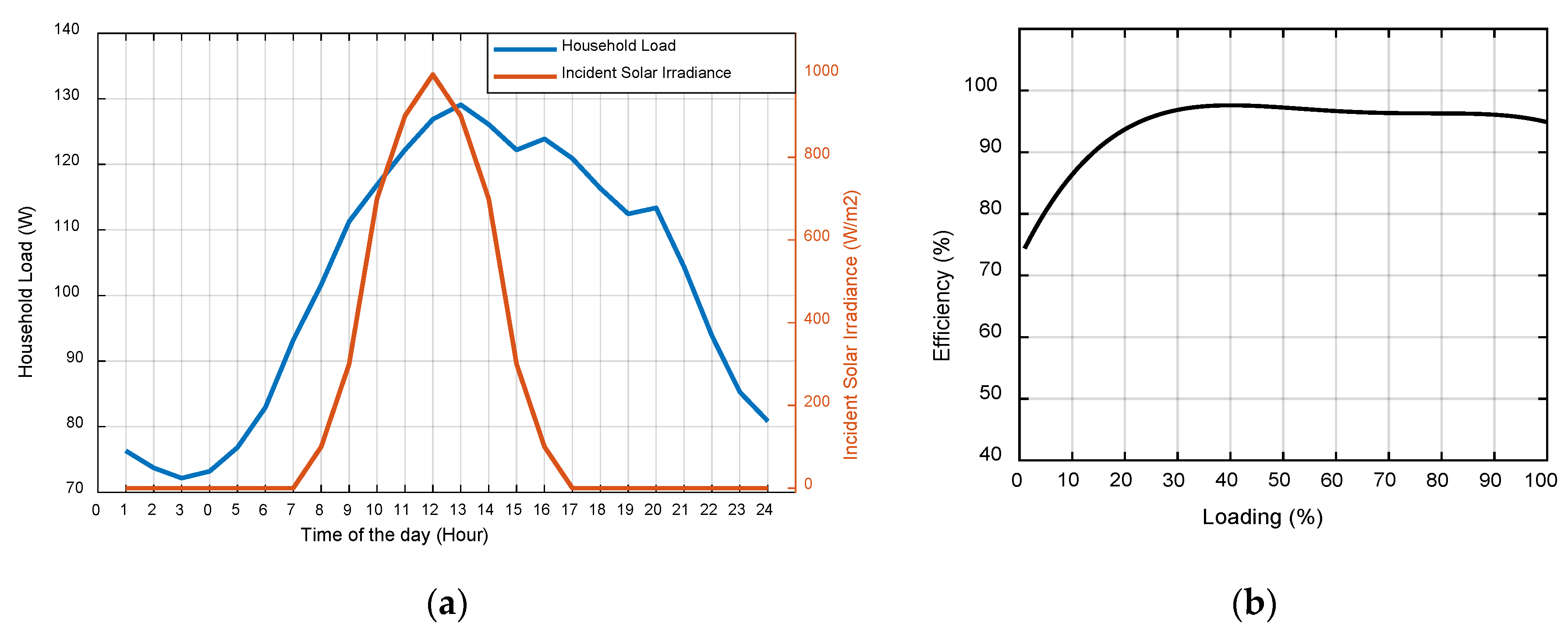 Processes 08 01417 g009