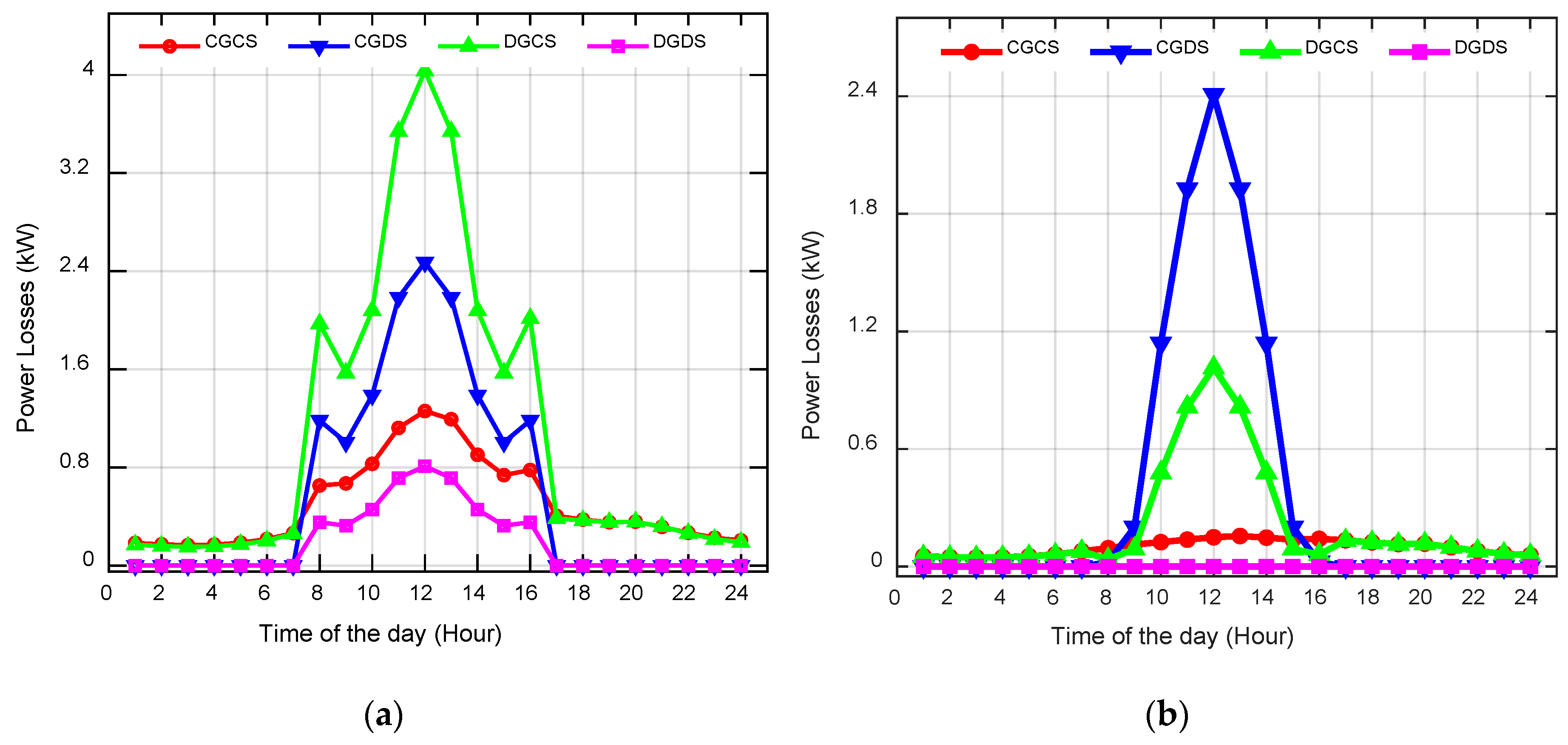 Processes 08 01417 g010