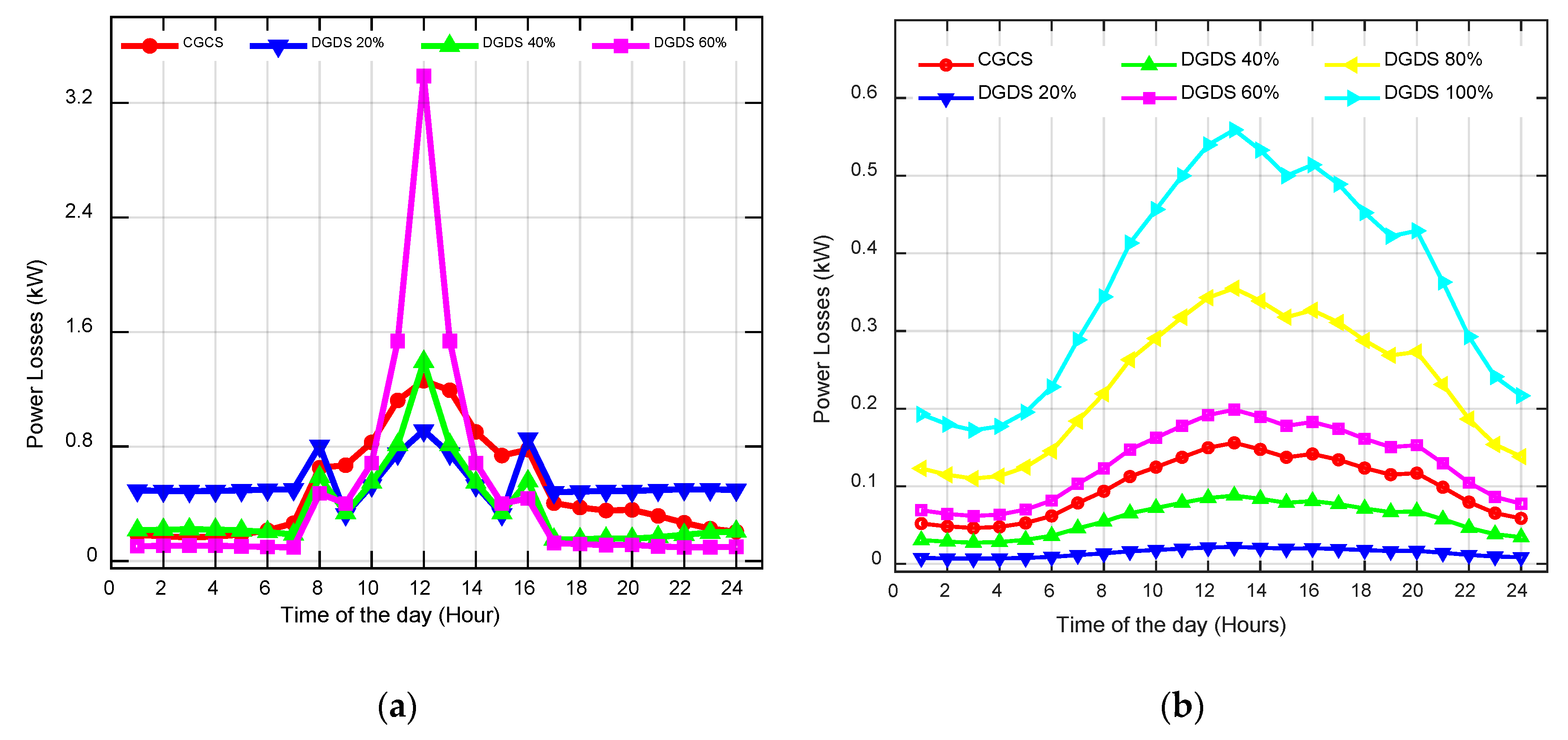 Processes 08 01417 g011