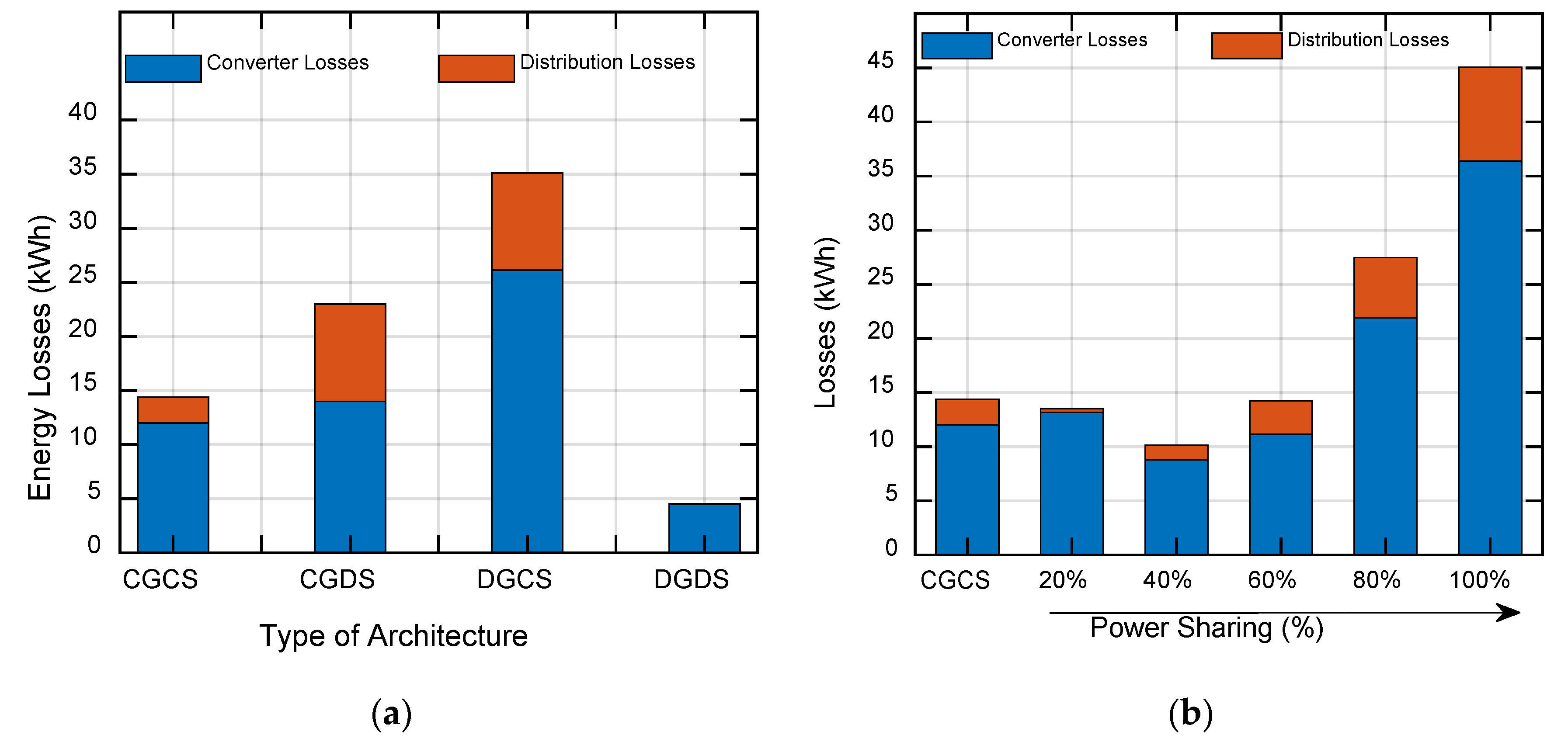 Processes 08 01417 g012