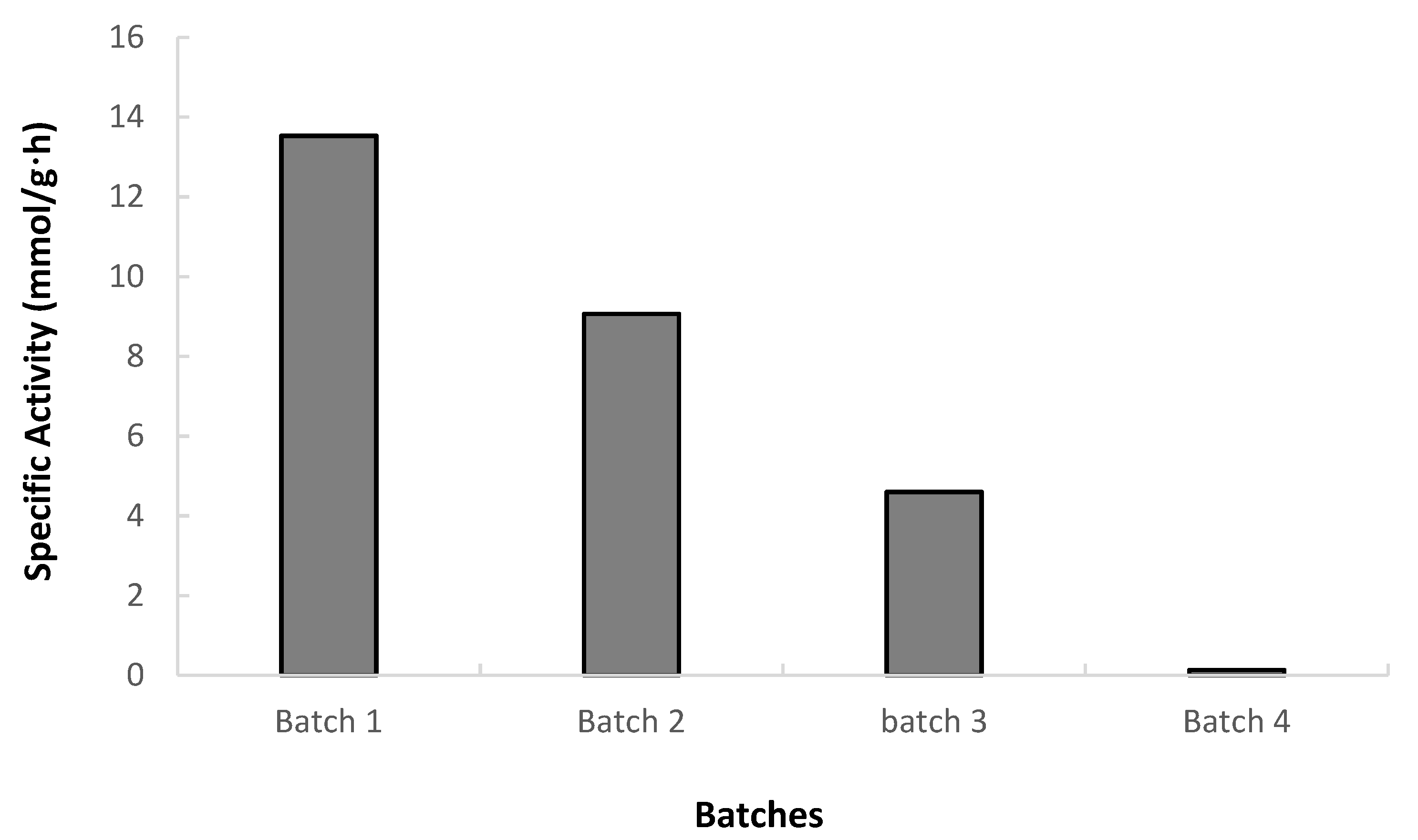 Processes 08 01419 g005 Processes 08 01419 g005