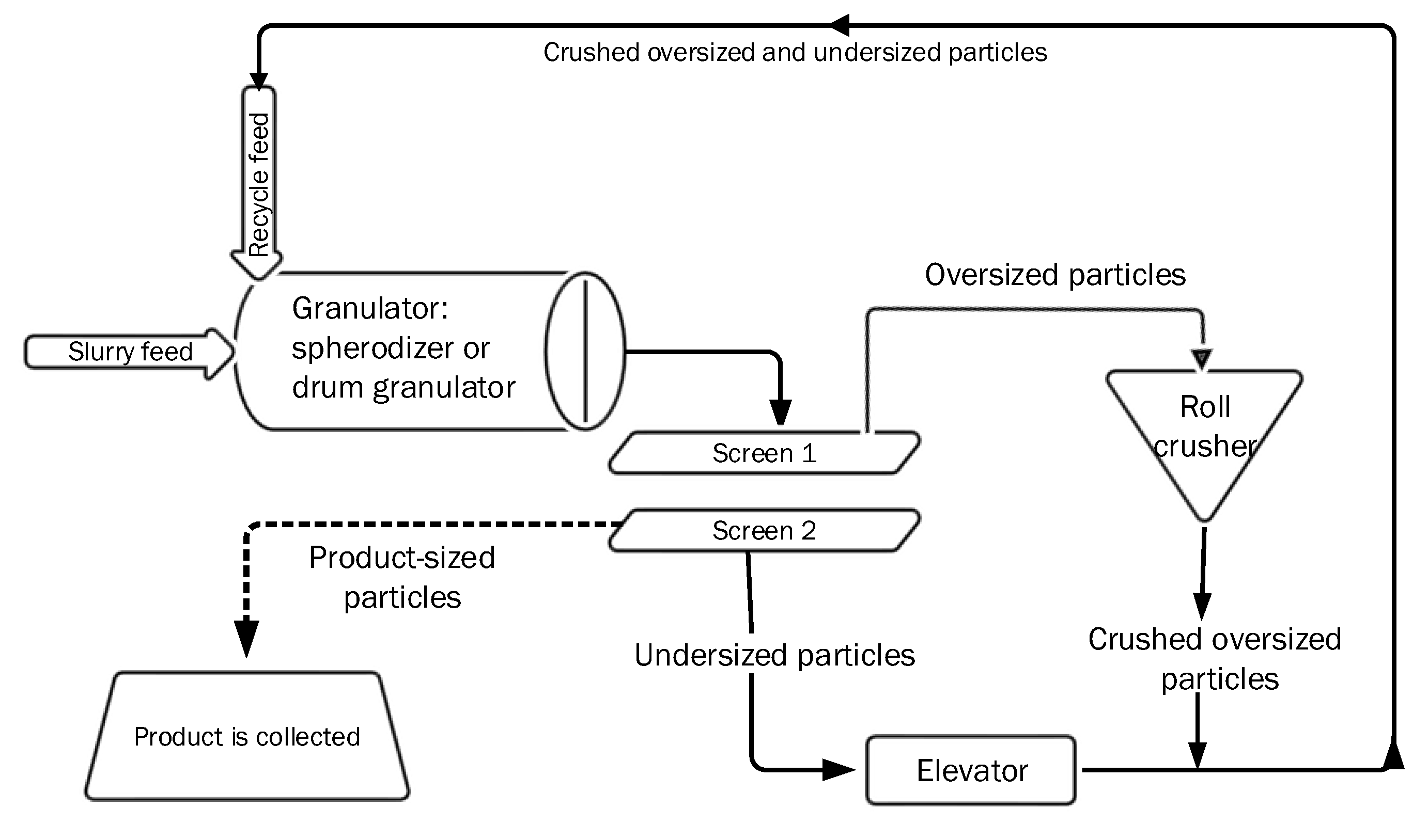 Processes 08 01423 g001