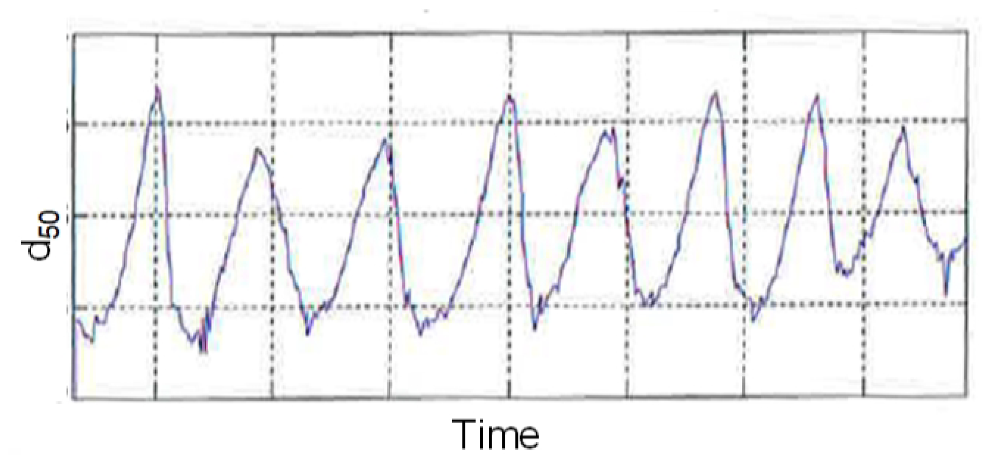 Processes 08 01423 g002