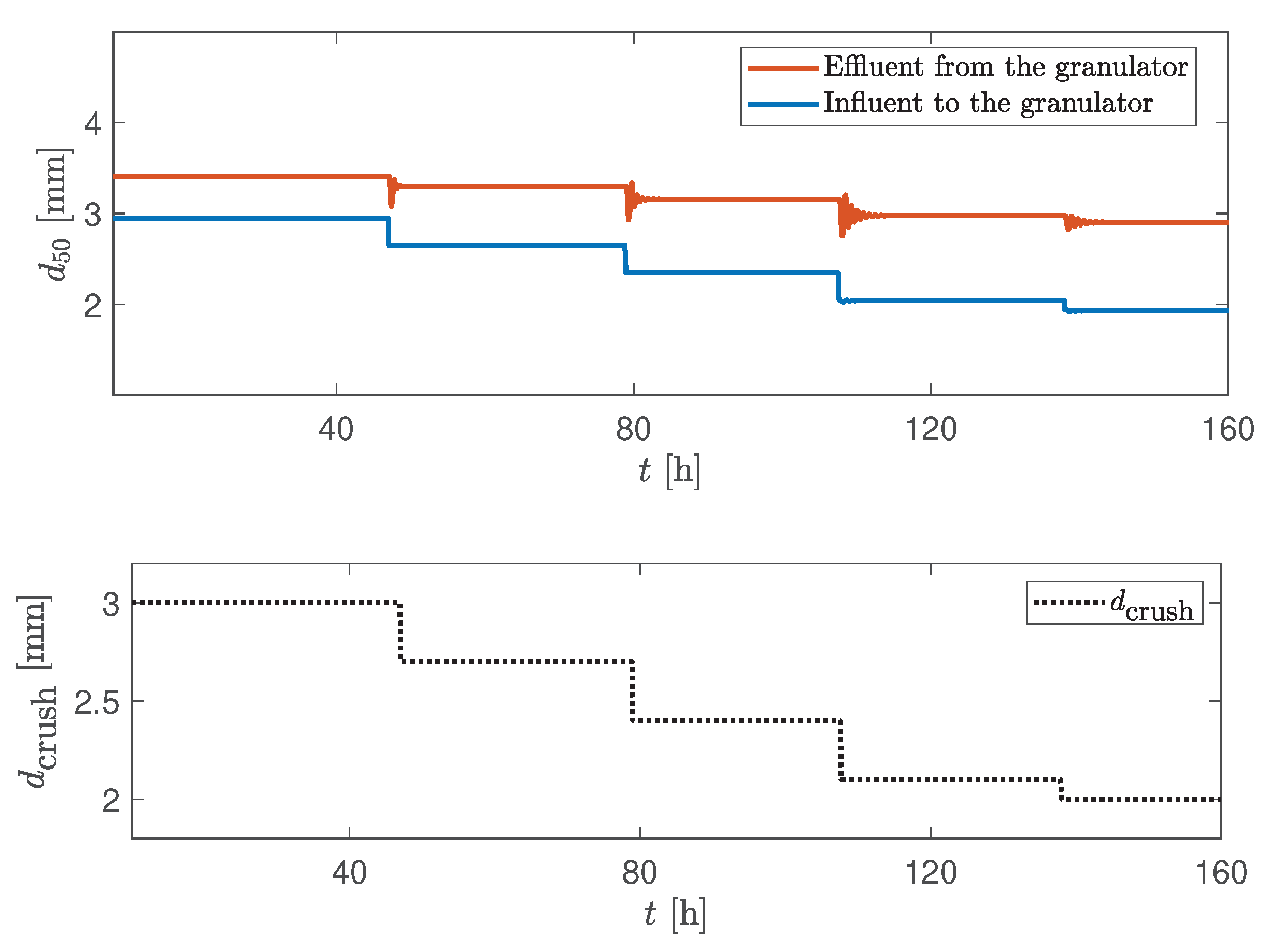 Processes 08 01423 g003