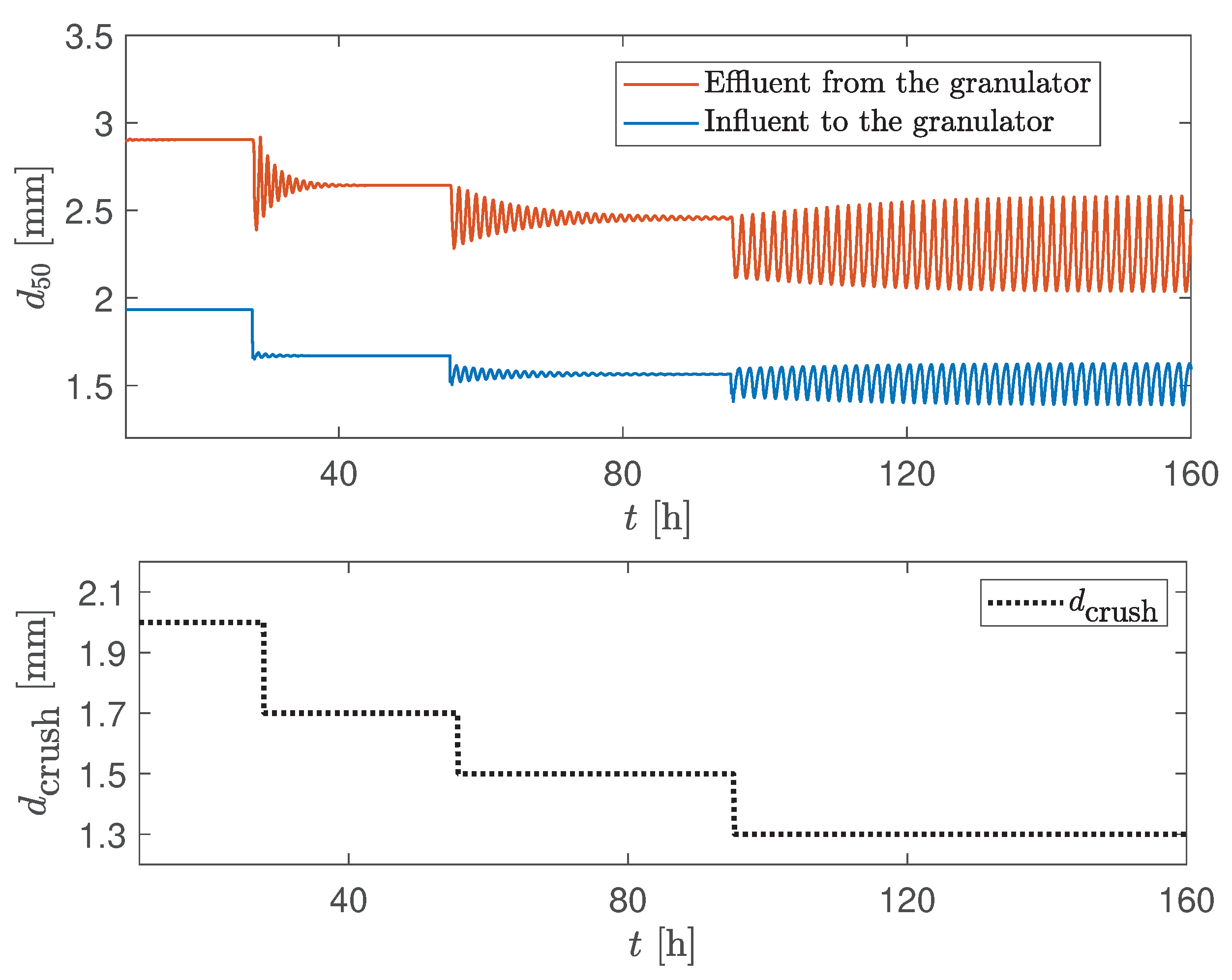 Processes 08 01423 g004