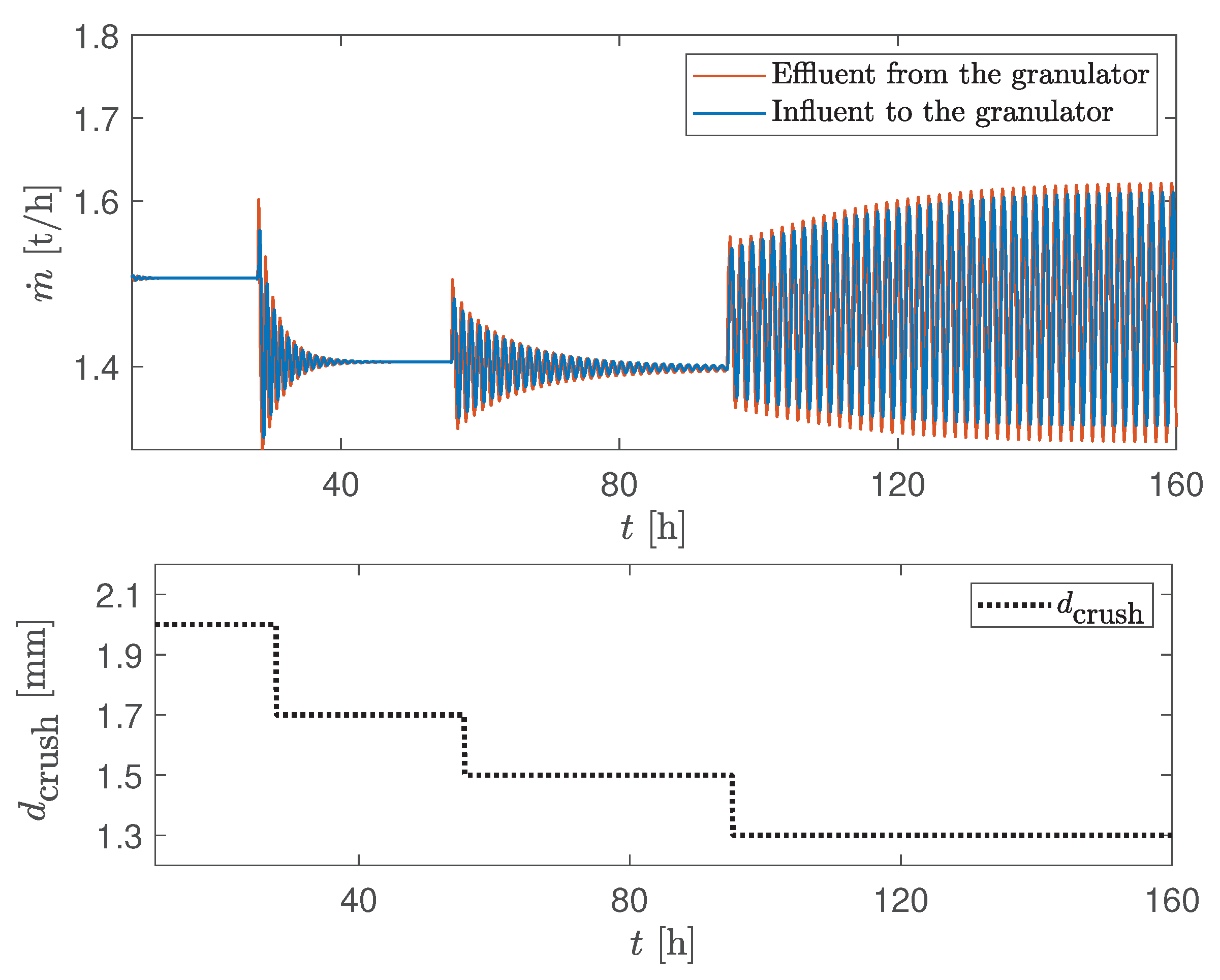 Processes 08 01423 g005