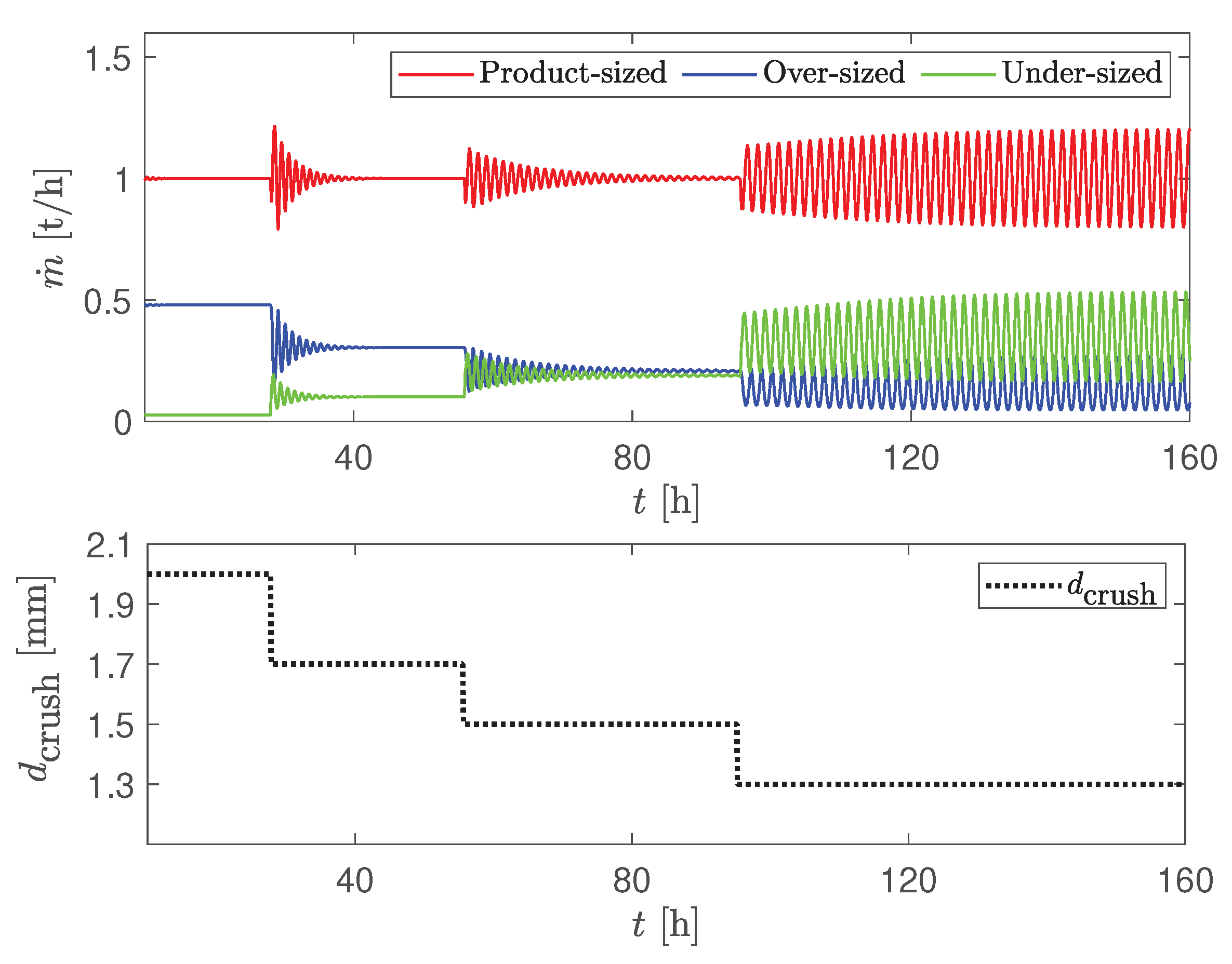 Processes 08 01423 g006