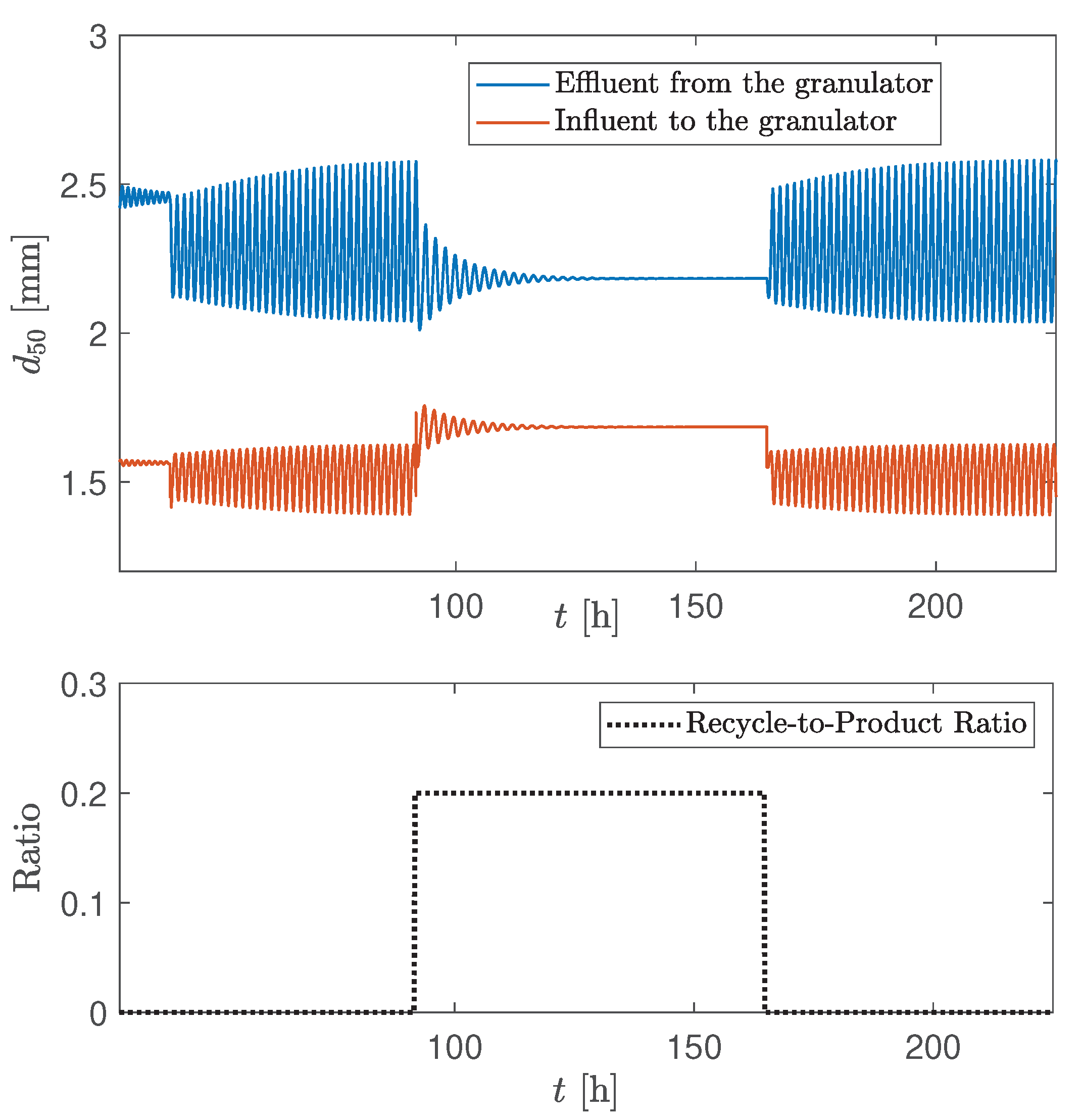 Processes 08 01423 g007