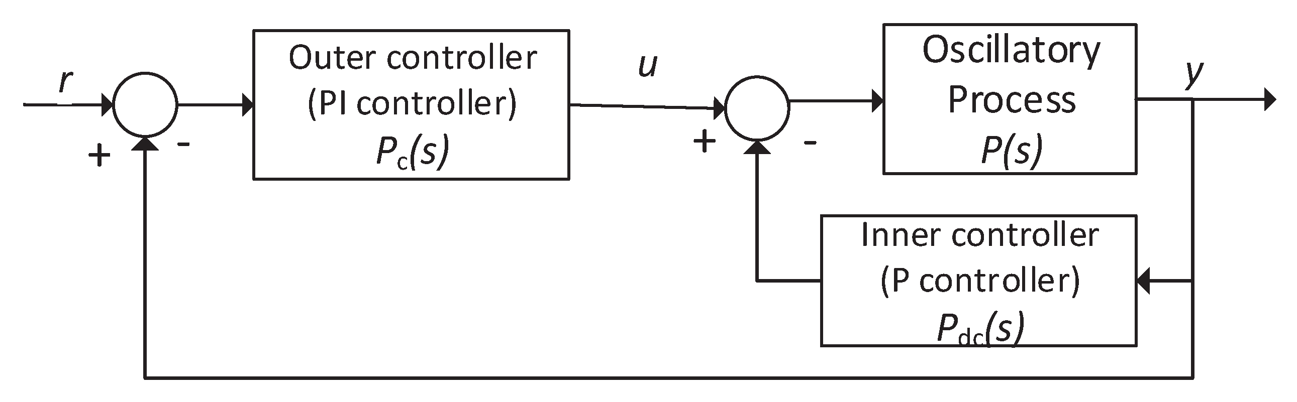 Processes 08 01423 g010