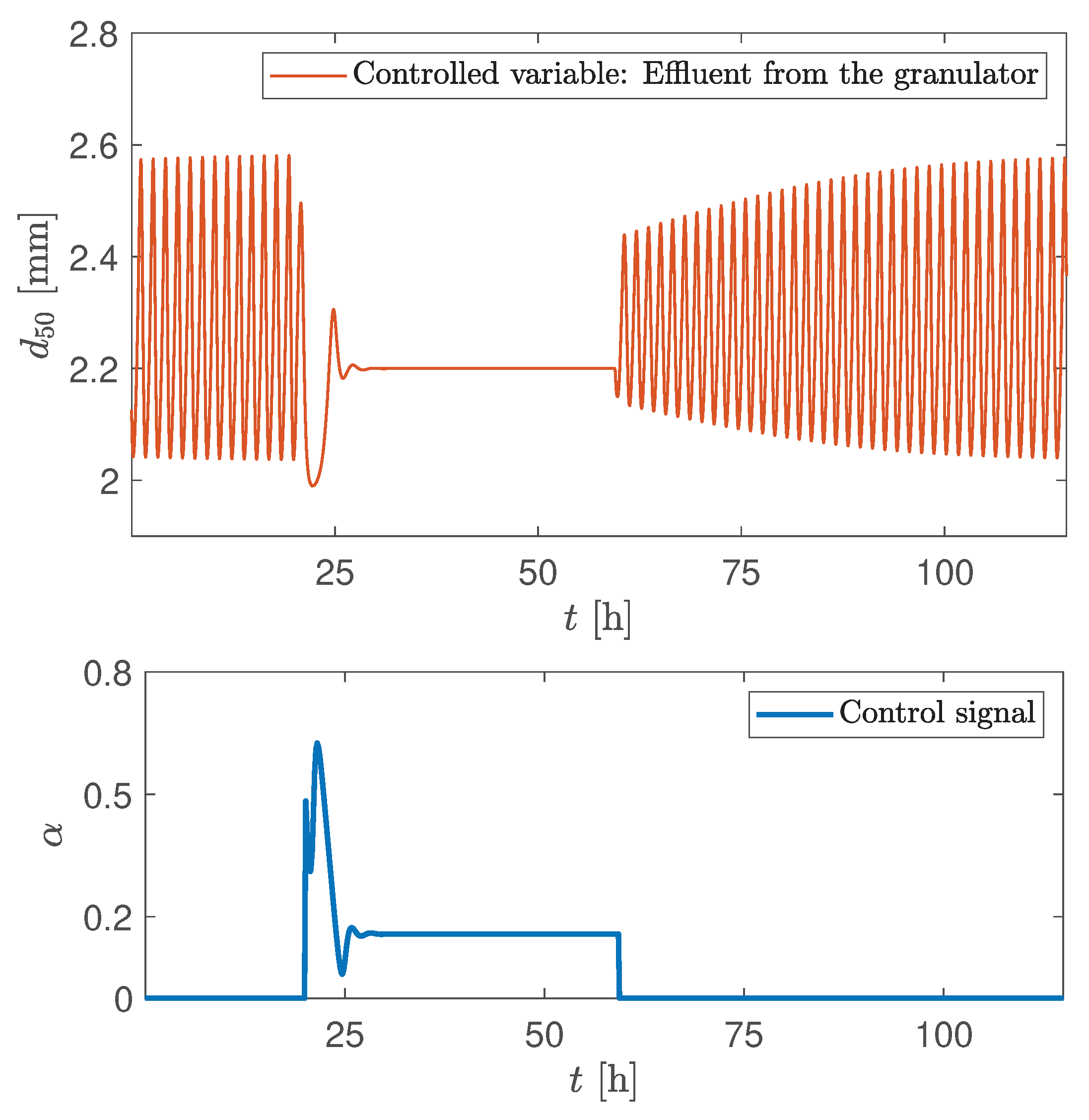 Processes 08 01423 g014