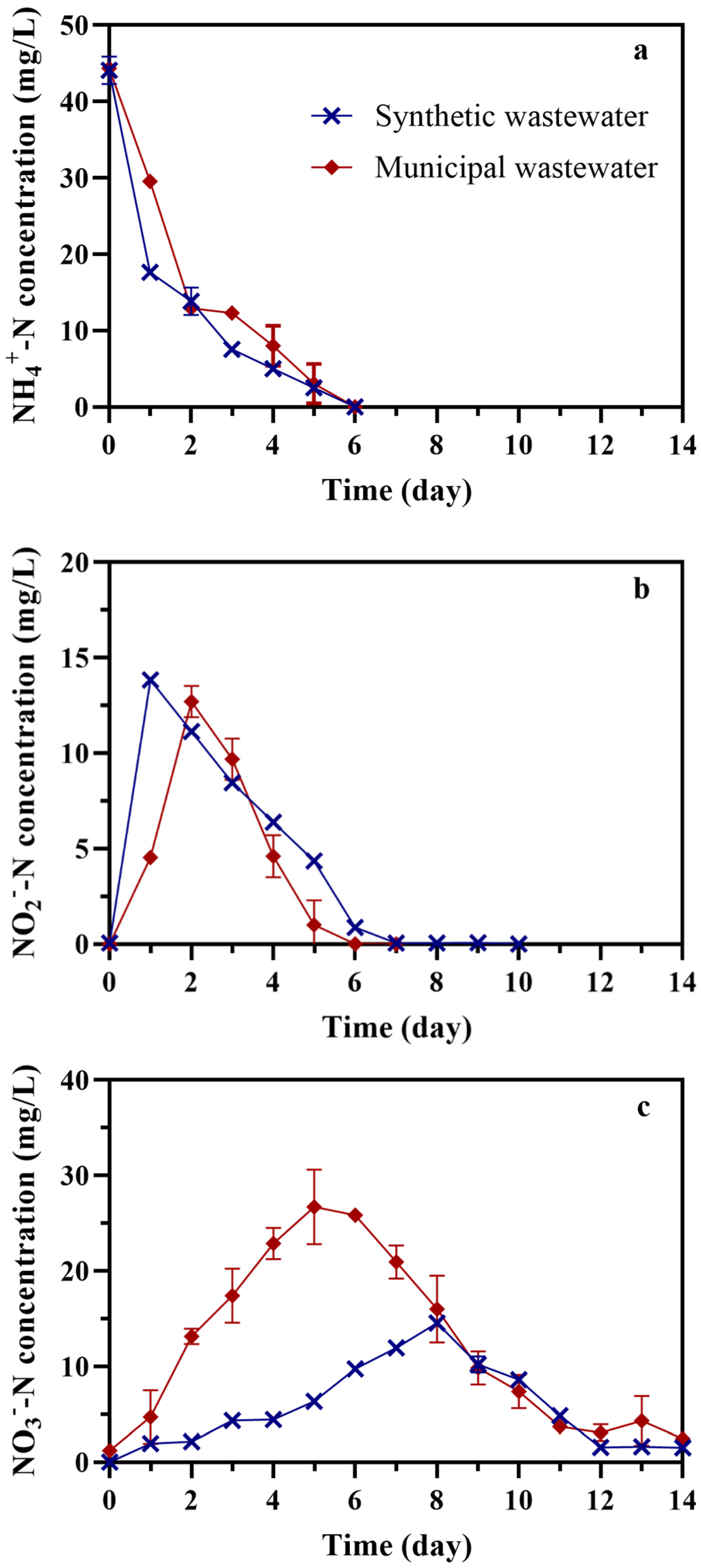 Processes 08 01427 g002