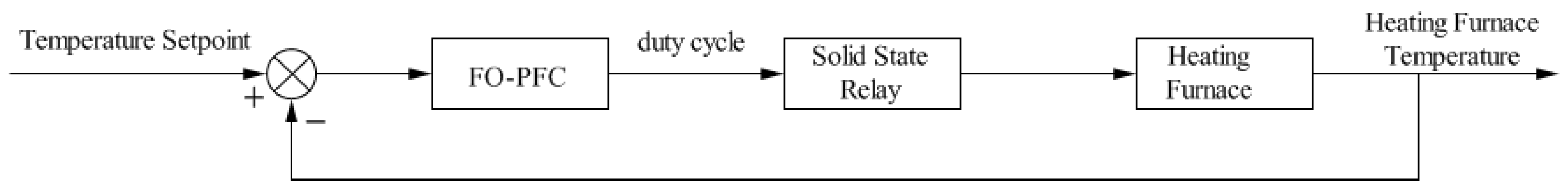 Processes 08 01428 g002 Processes 08 01428 g002