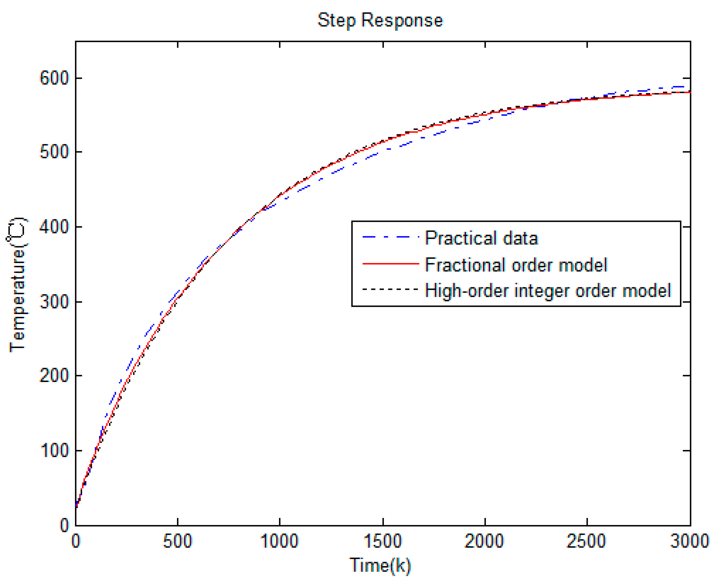 Processes 08 01428 g004 Processes 08 01428 g004