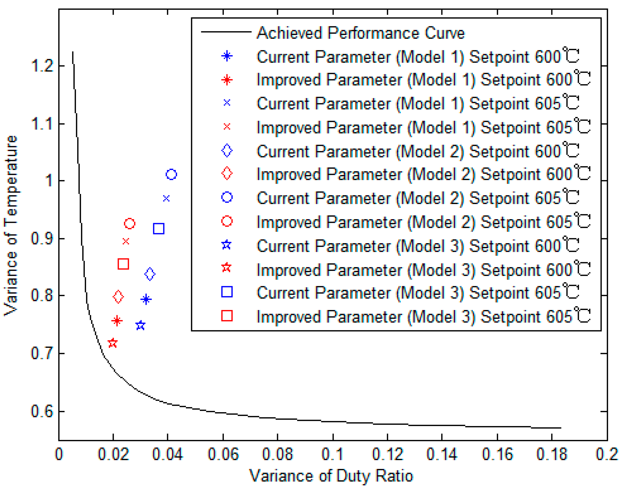 Processes 08 01428 g006 Processes 08 01428 g006