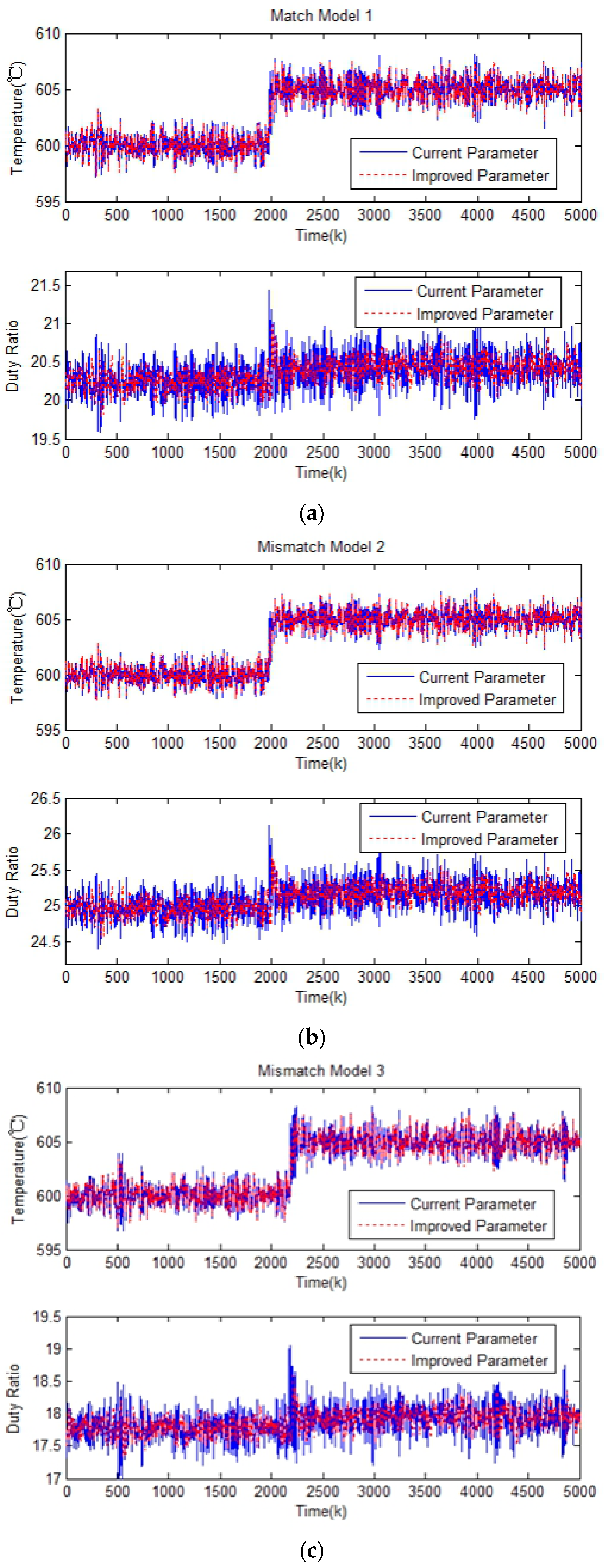 Processes 08 01428 g007 Processes 08 01428 g007