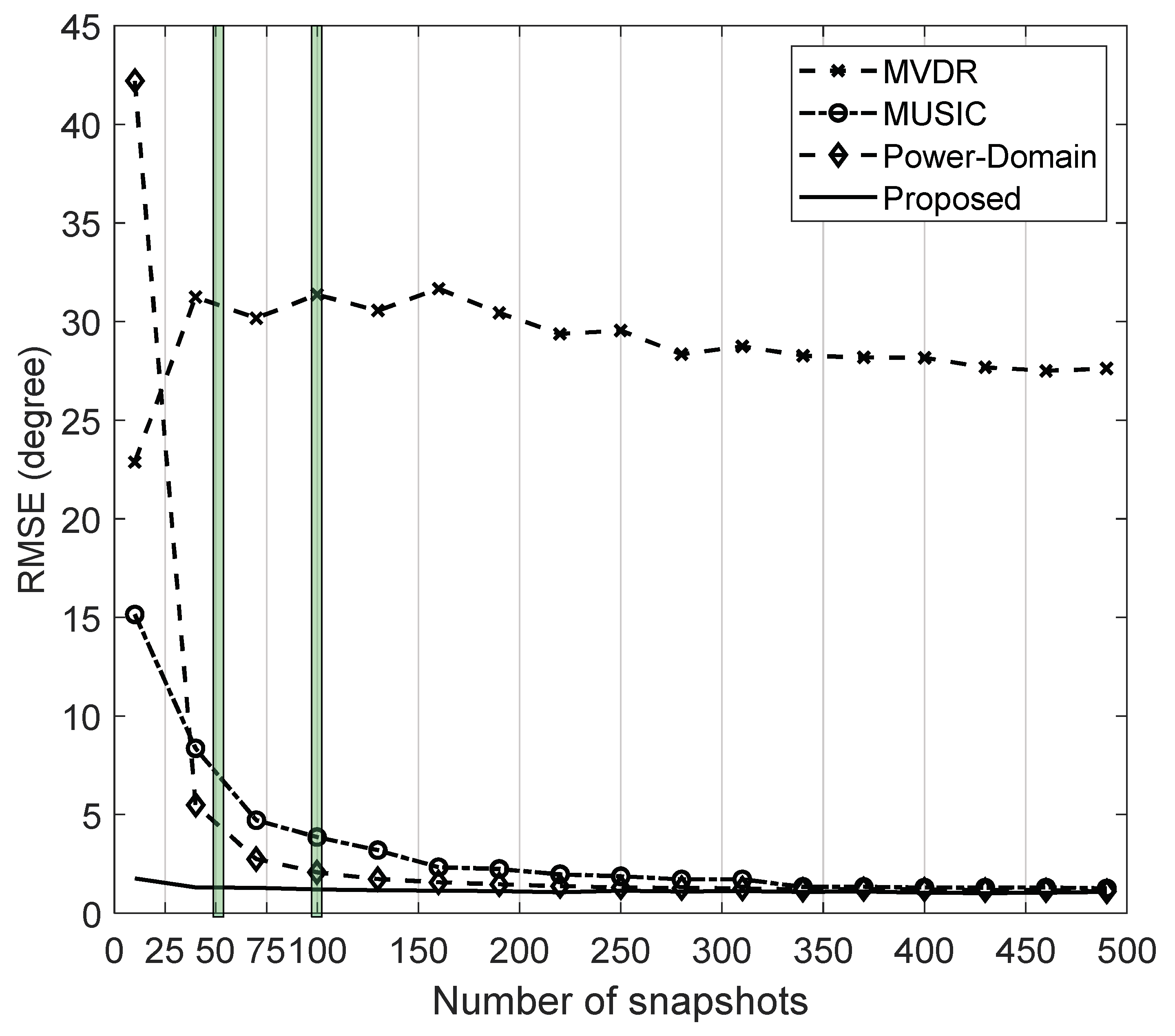 Processes 08 01429 g004
