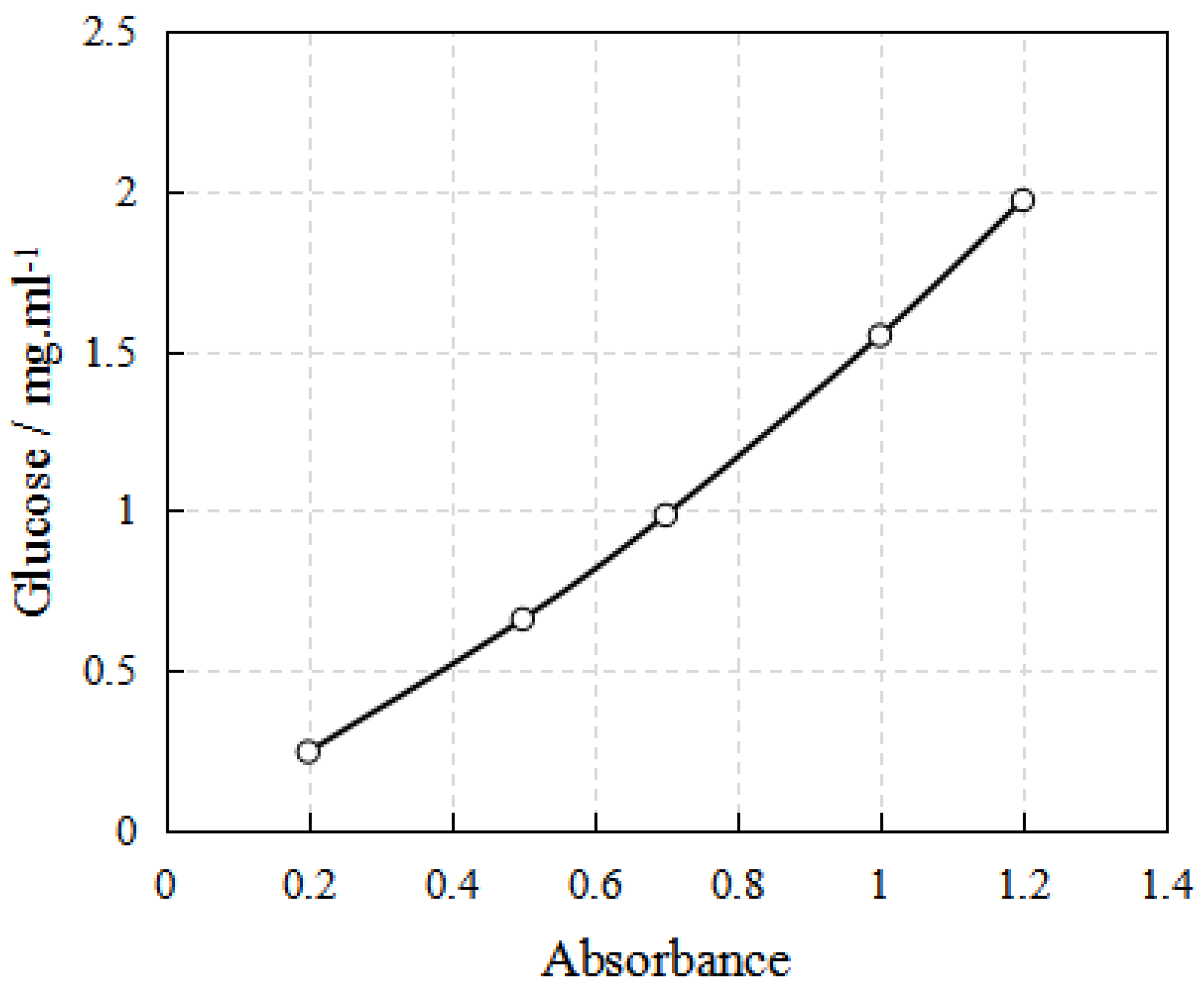 Processes 08 01430 g001