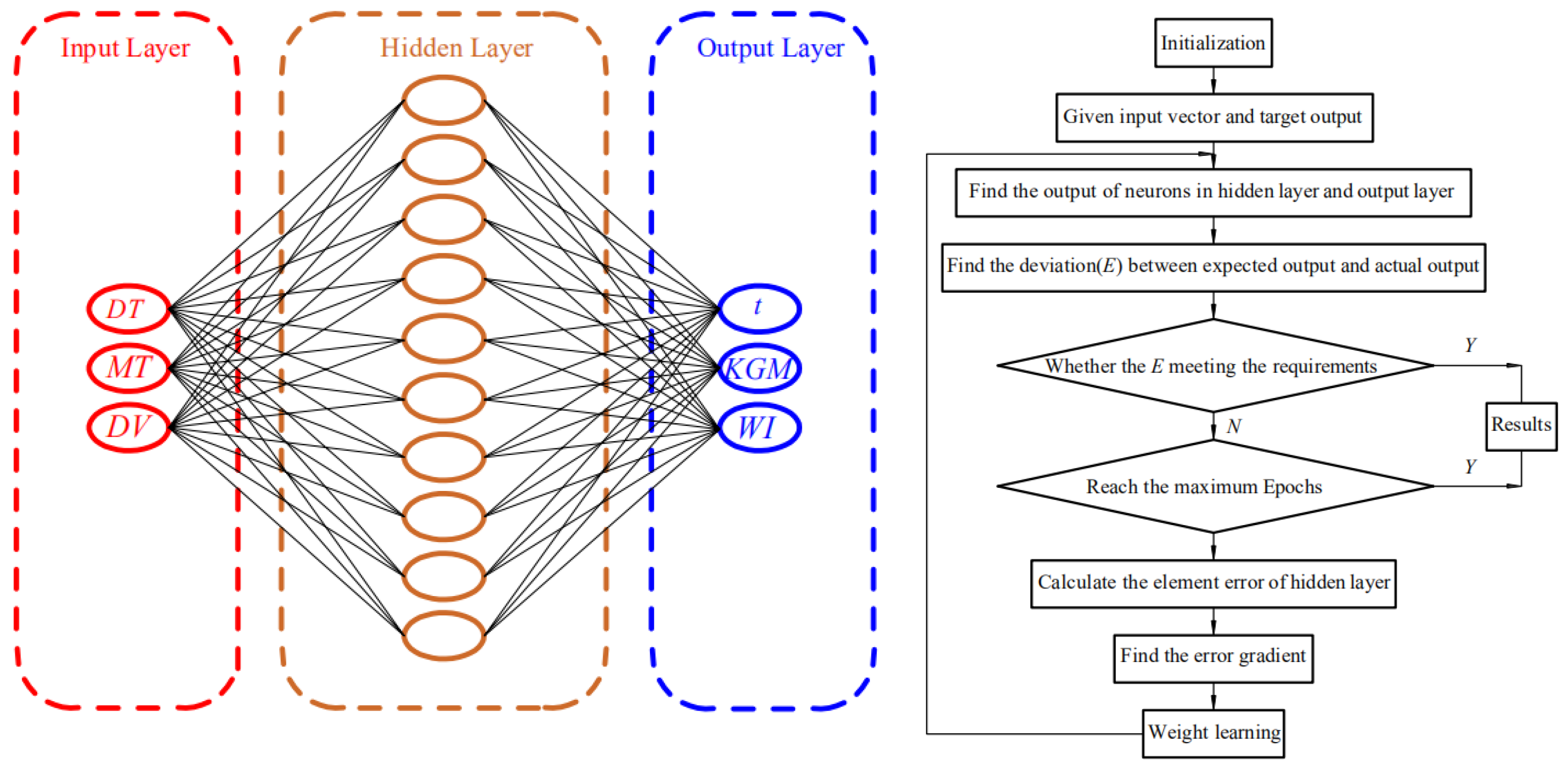 Processes 08 01430 g002