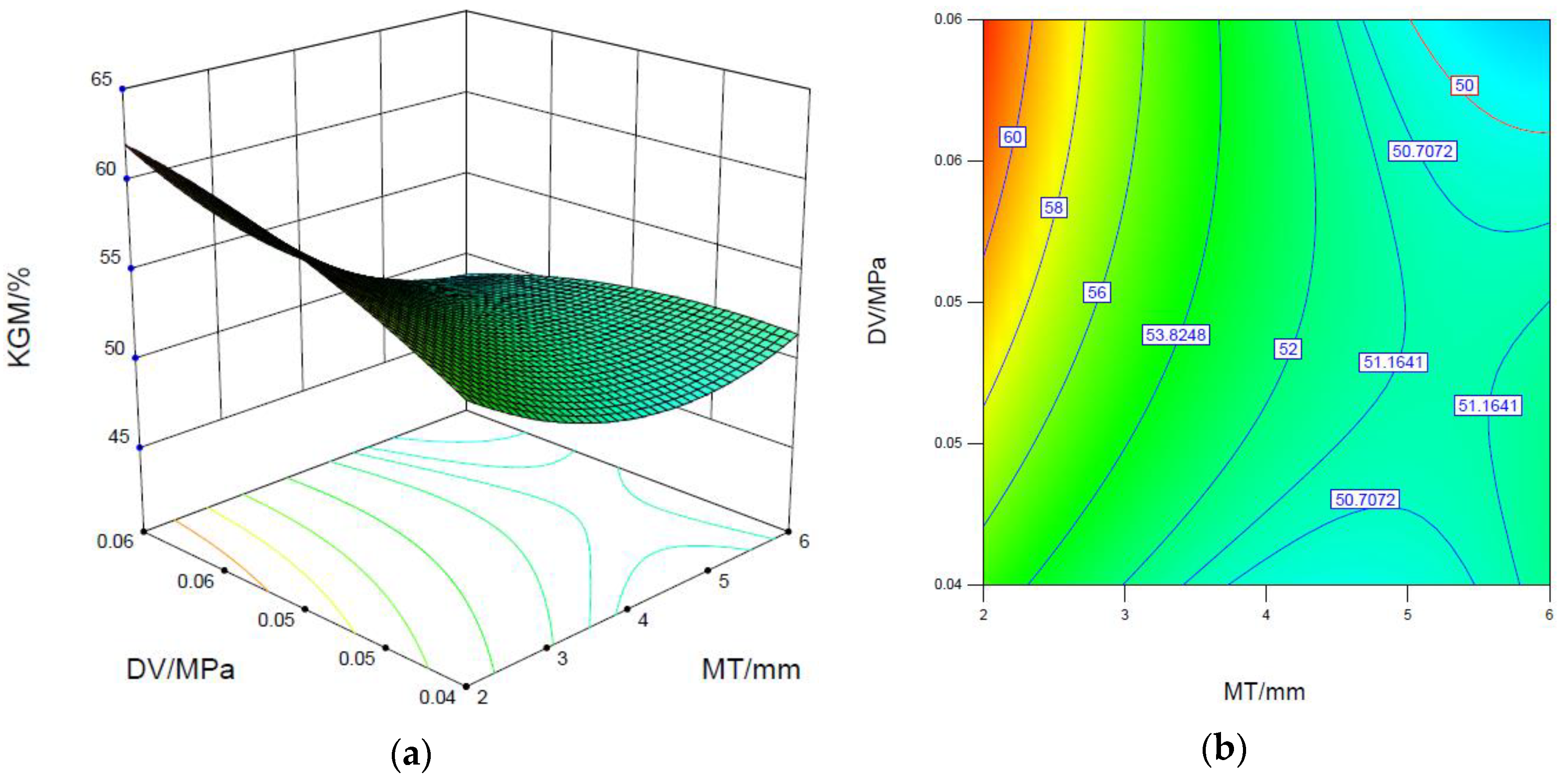 Processes 08 01430 g006