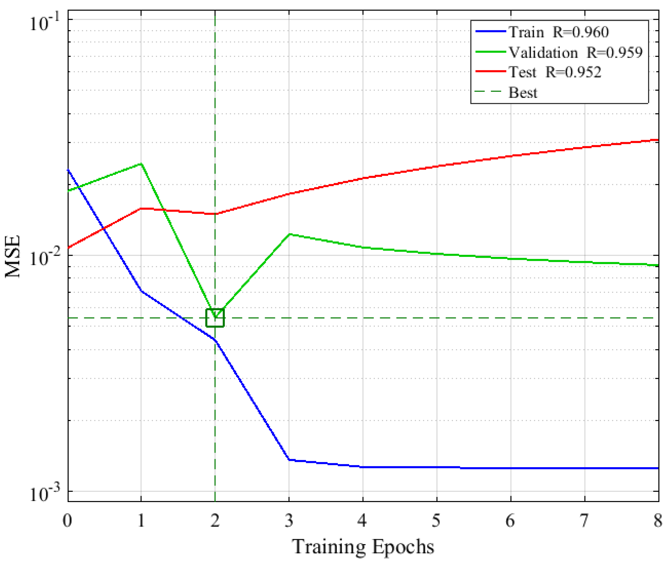 Processes 08 01430 g009