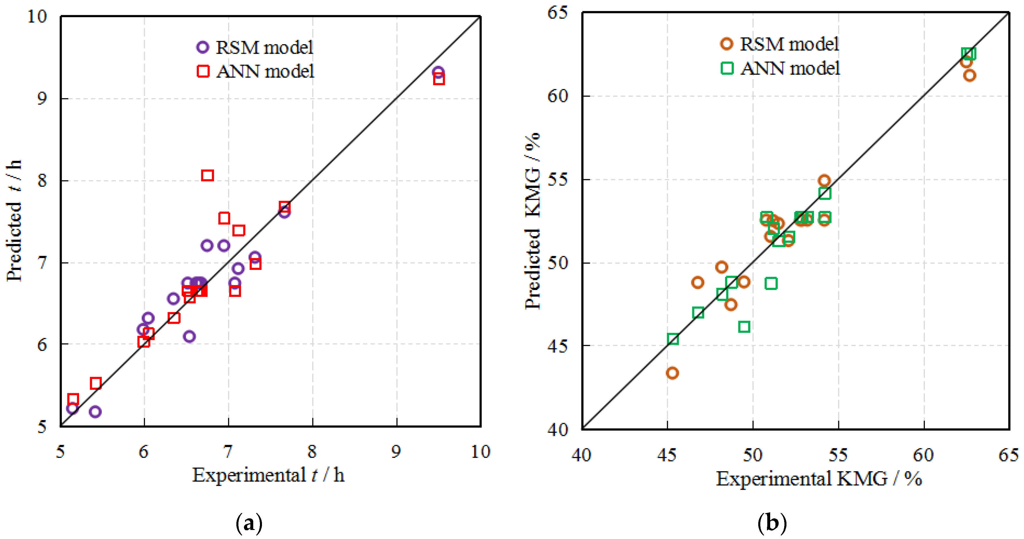 Processes 08 01430 g010a