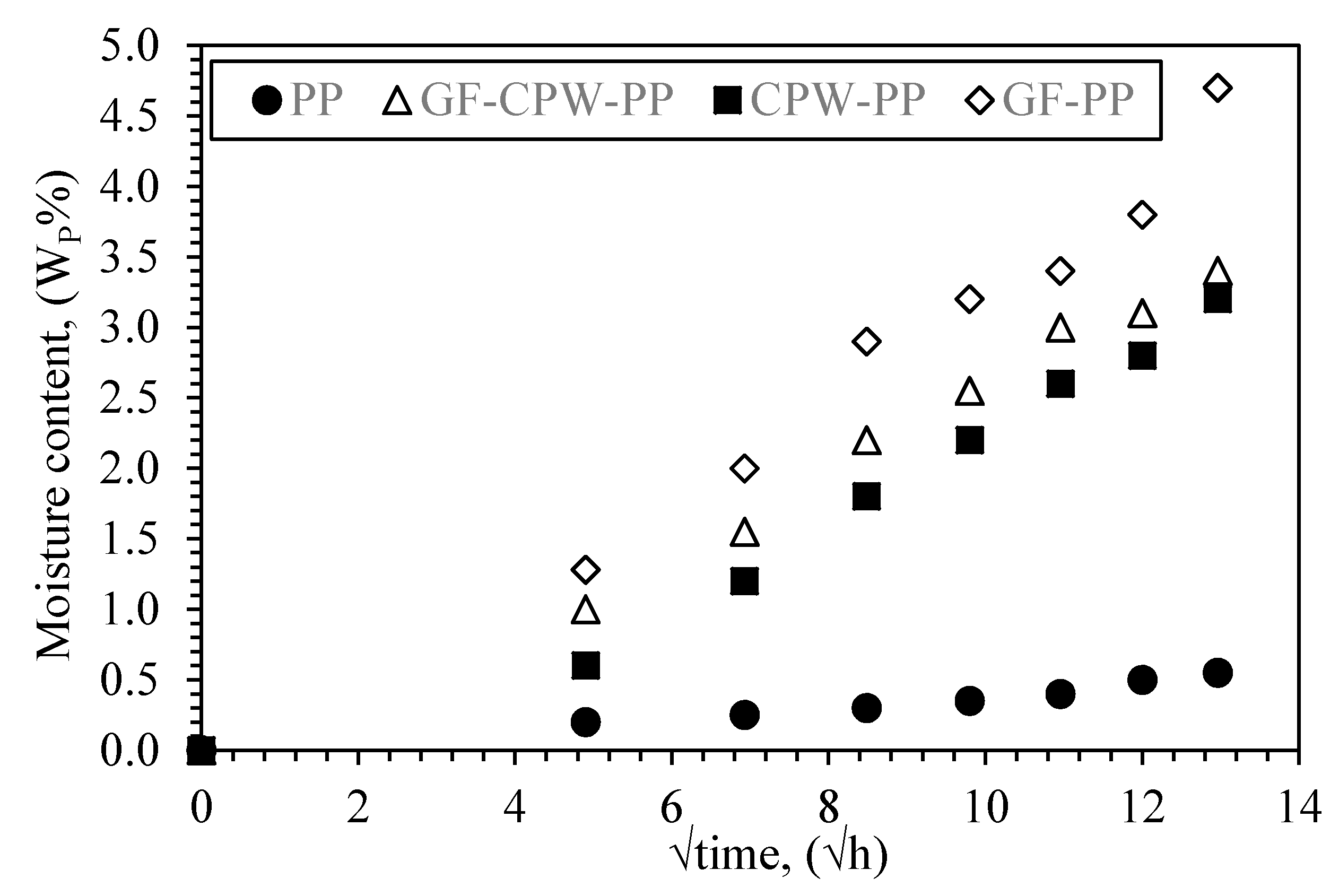 Processes 08 01434 g003 Processes 08 01434 g003