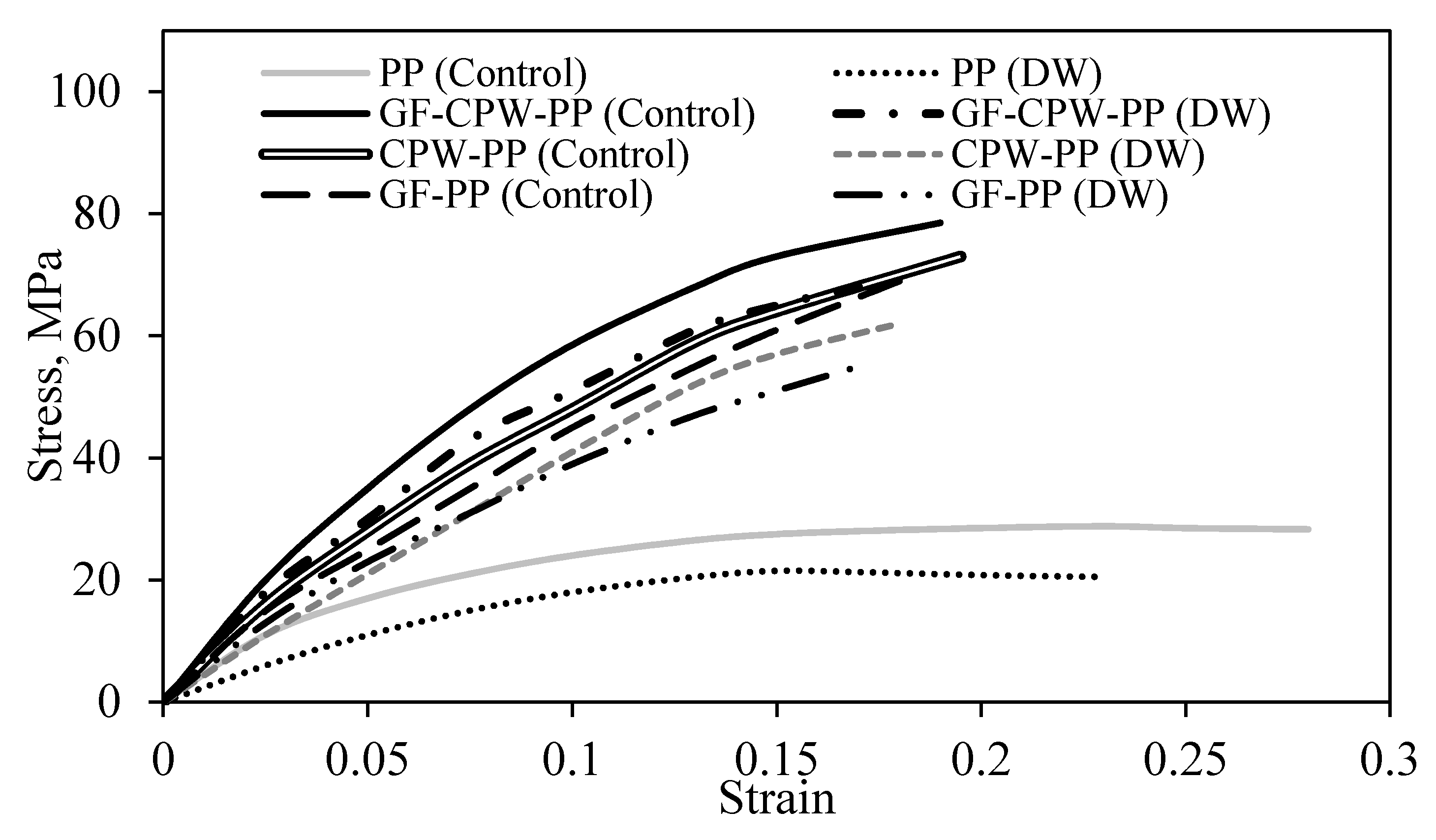 Processes 08 01434 g006 Processes 08 01434 g006