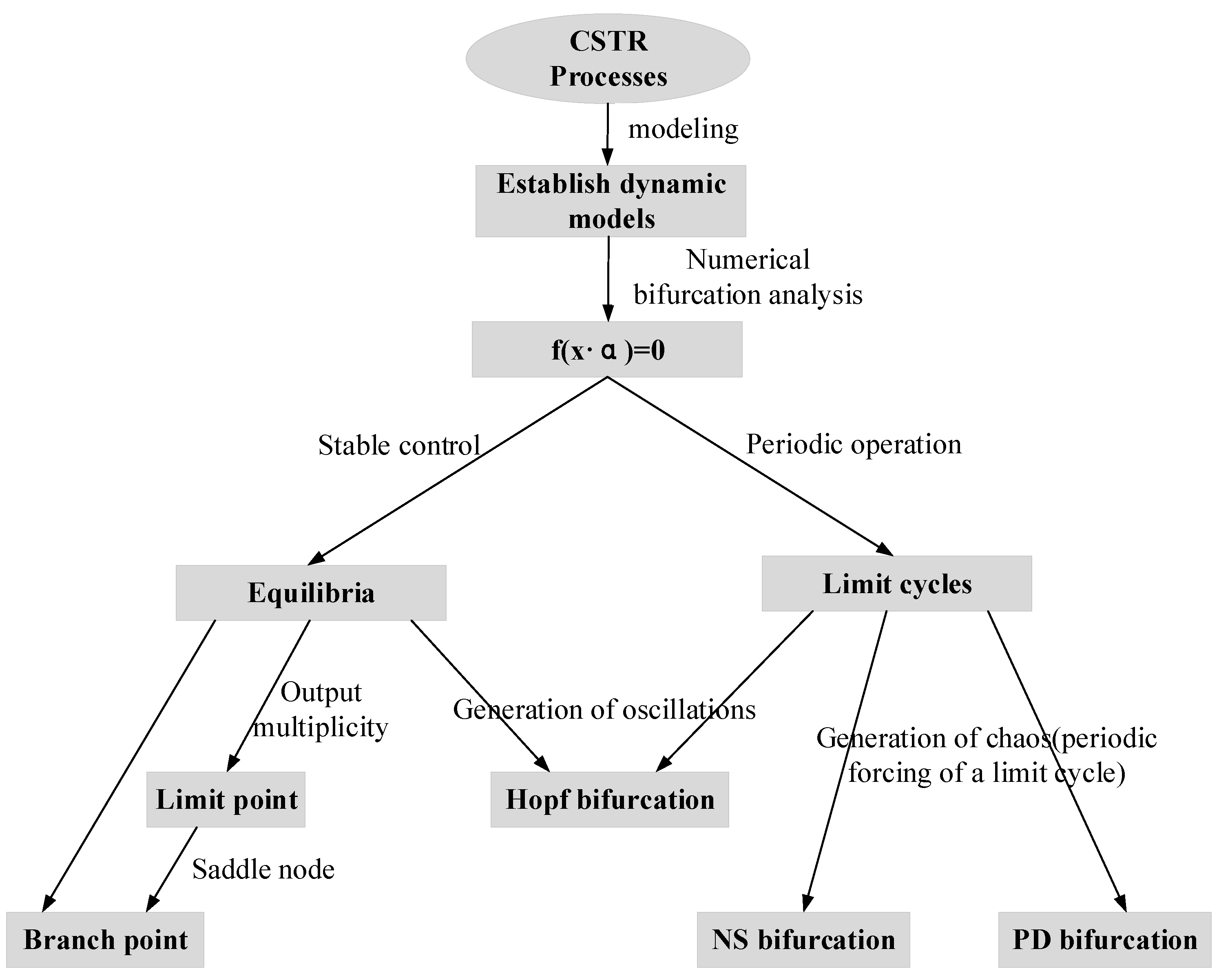 Processes 08 01436 g001