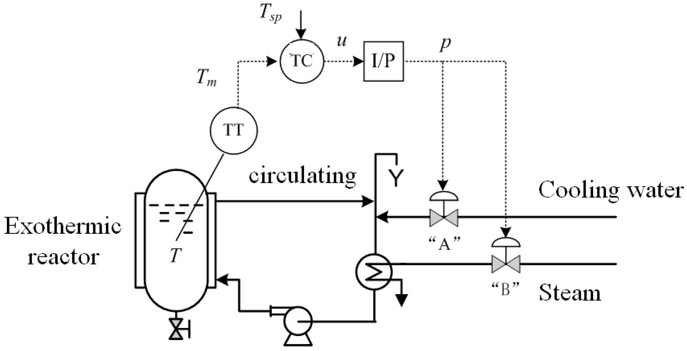 Processes 08 01436 g004
