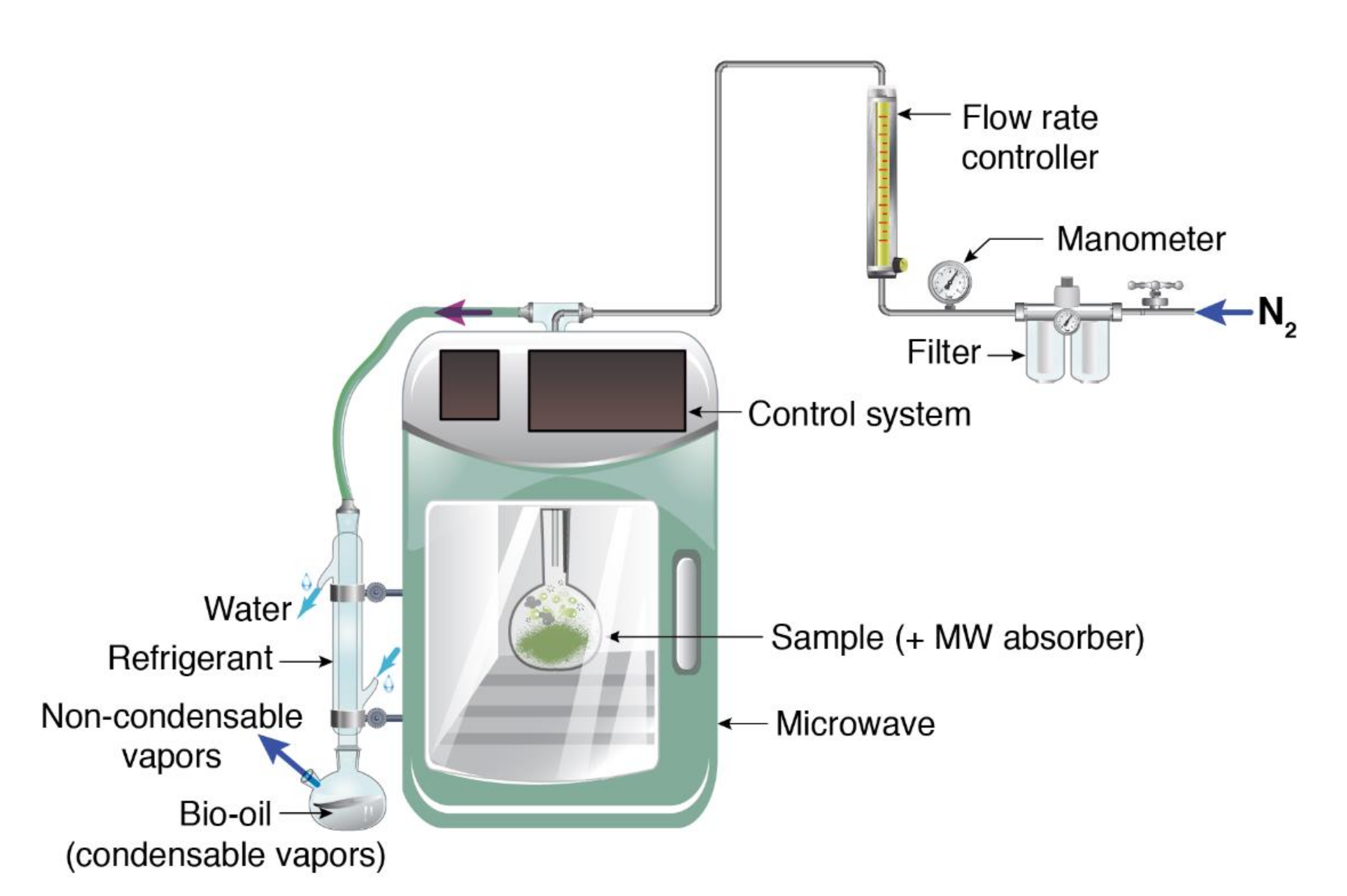 Processes 08 01437 g001 Processes 08 01437 g001