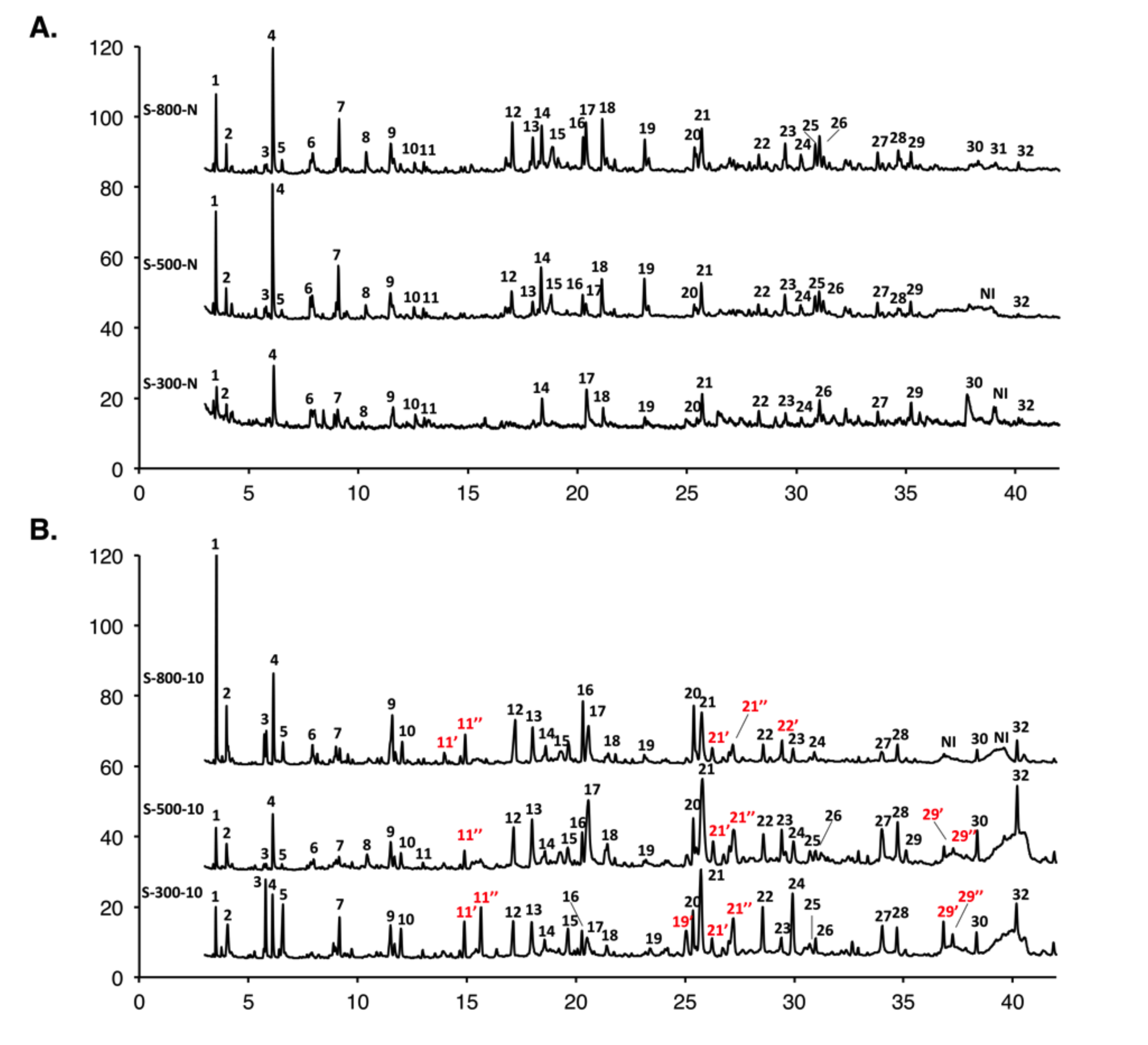 Processes 08 01437 g005 Processes 08 01437 g005