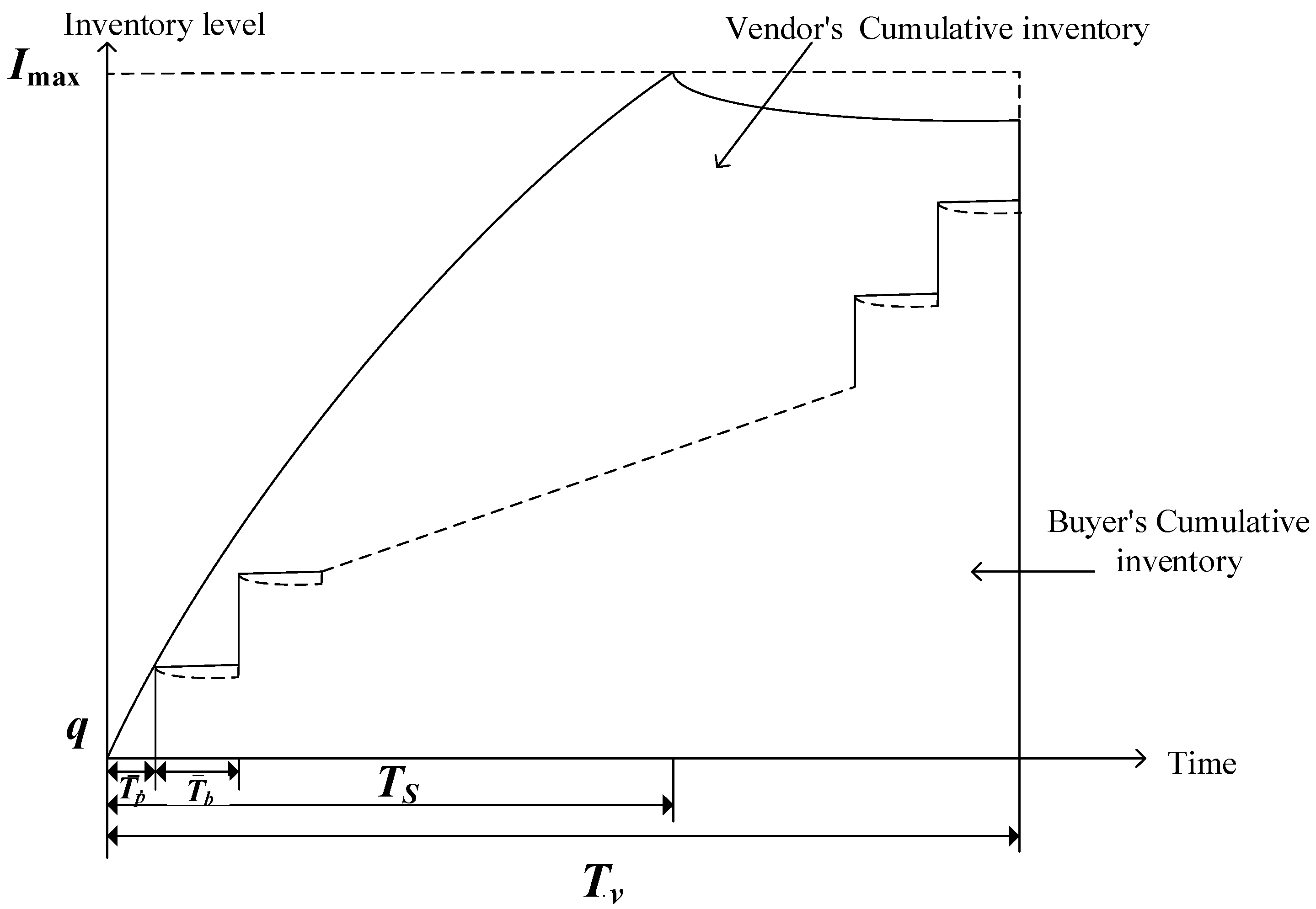 Processes 08 01438 g002