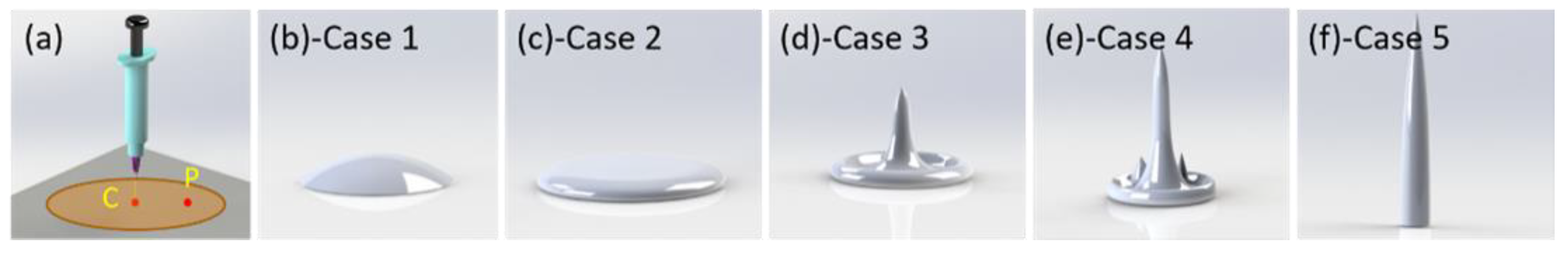 Processes 08 01440 g007
