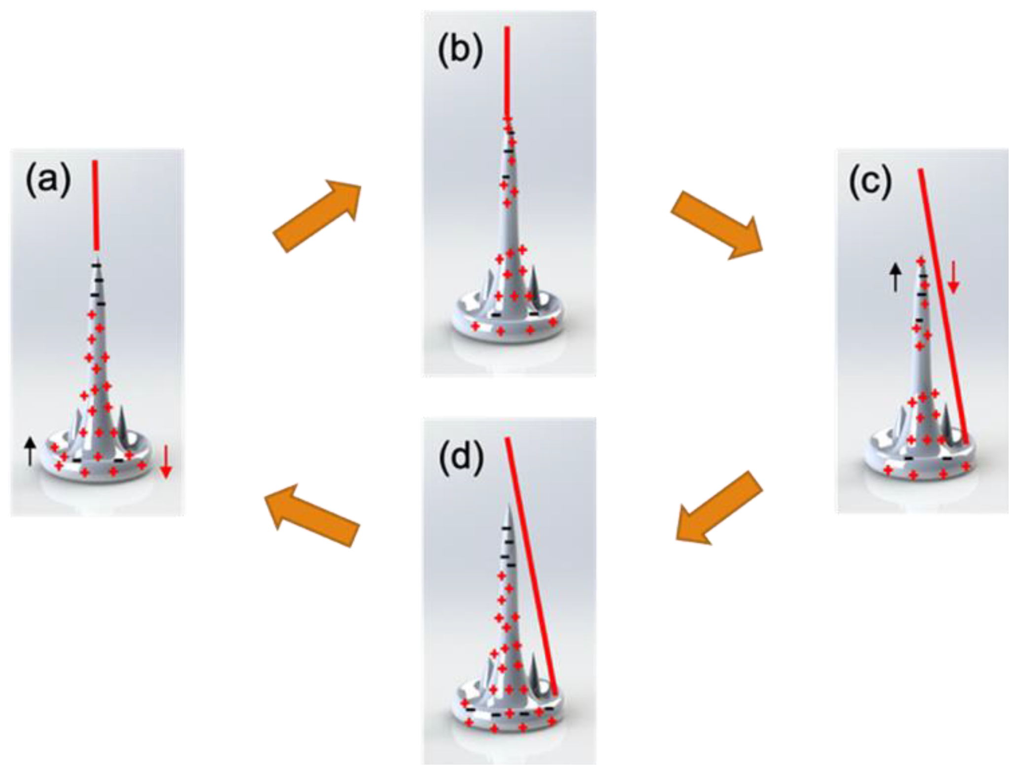 Processes 08 01440 g008