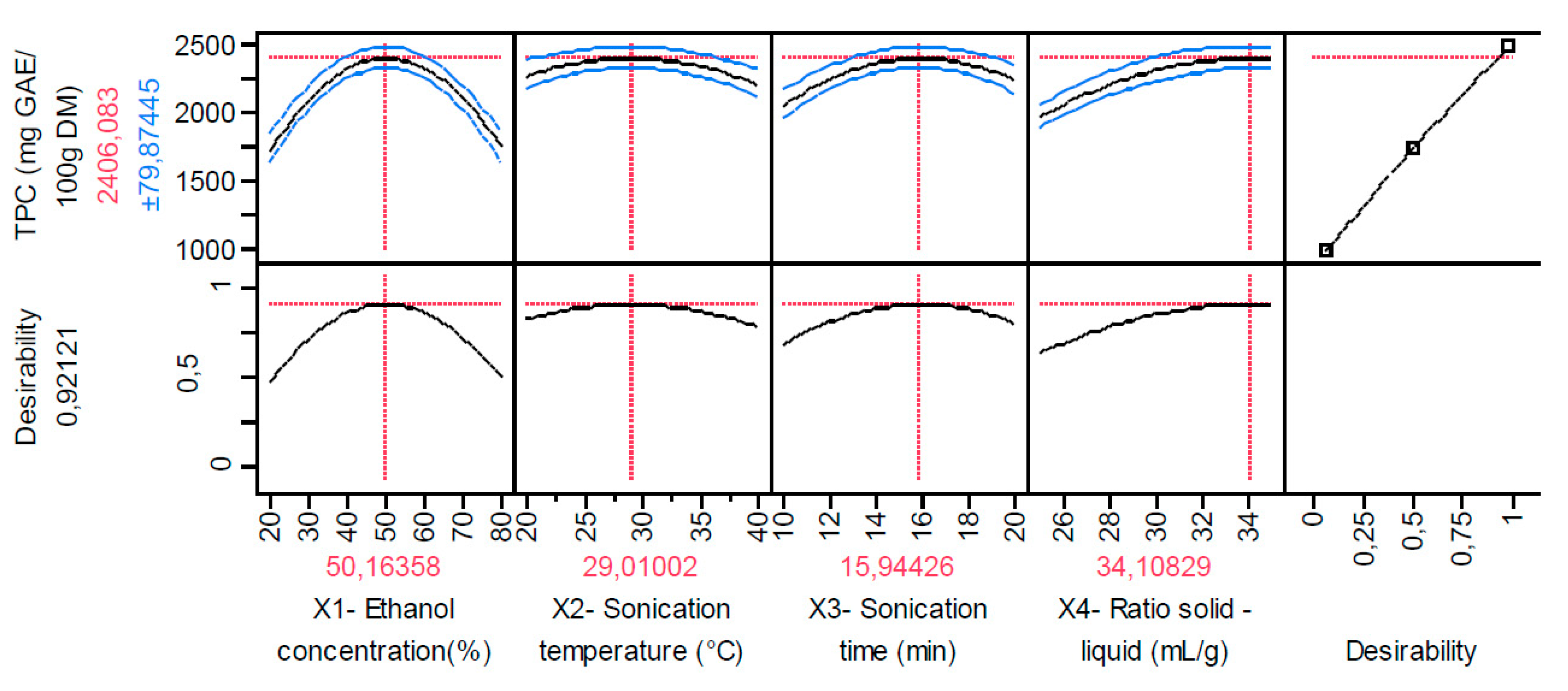 Processes 08 01441 g002 Processes 08 01441 g002
