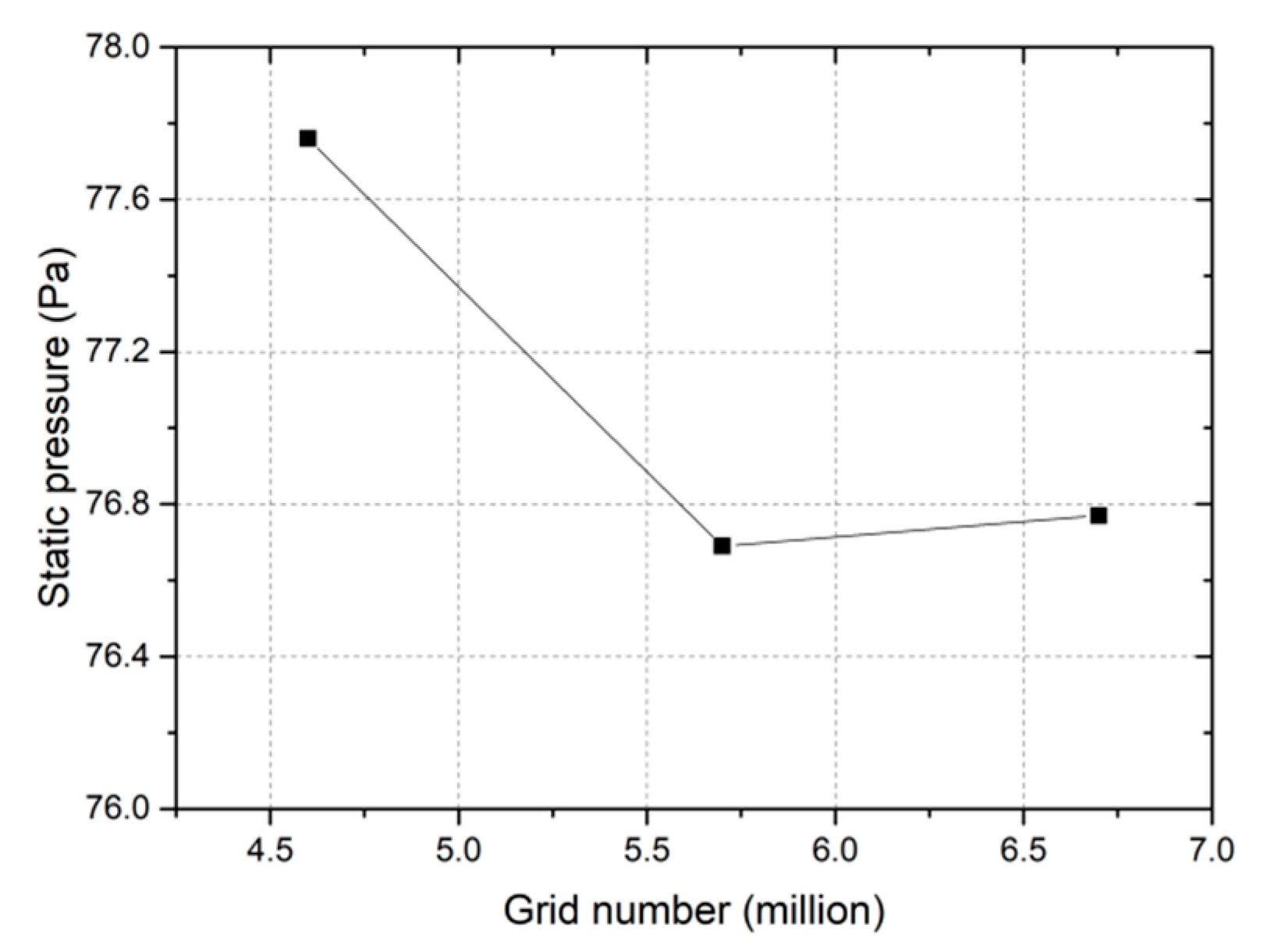 Processes 08 01442 g003 Processes 08 01442 g003