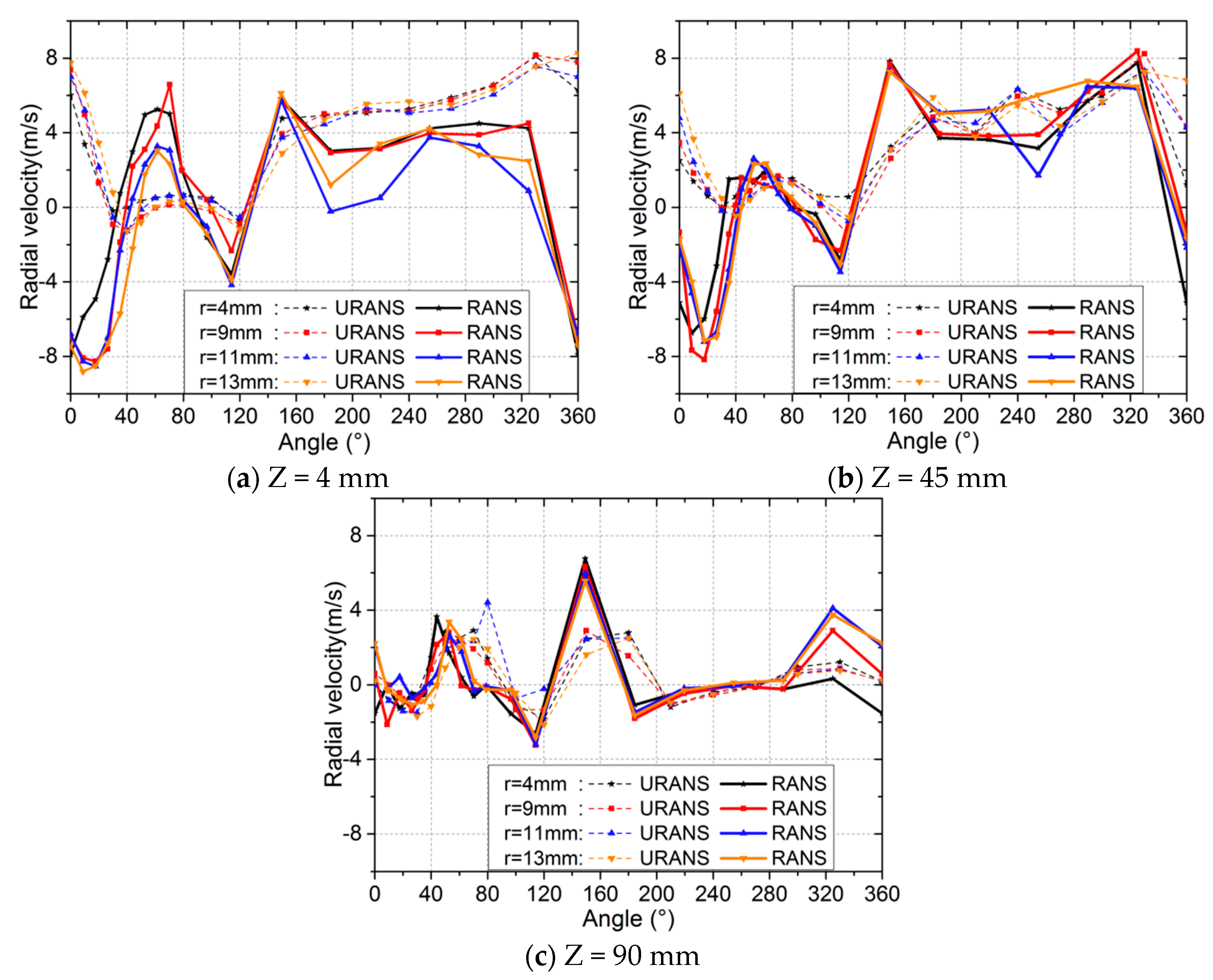 Processes 08 01442 g015 Processes 08 01442 g015