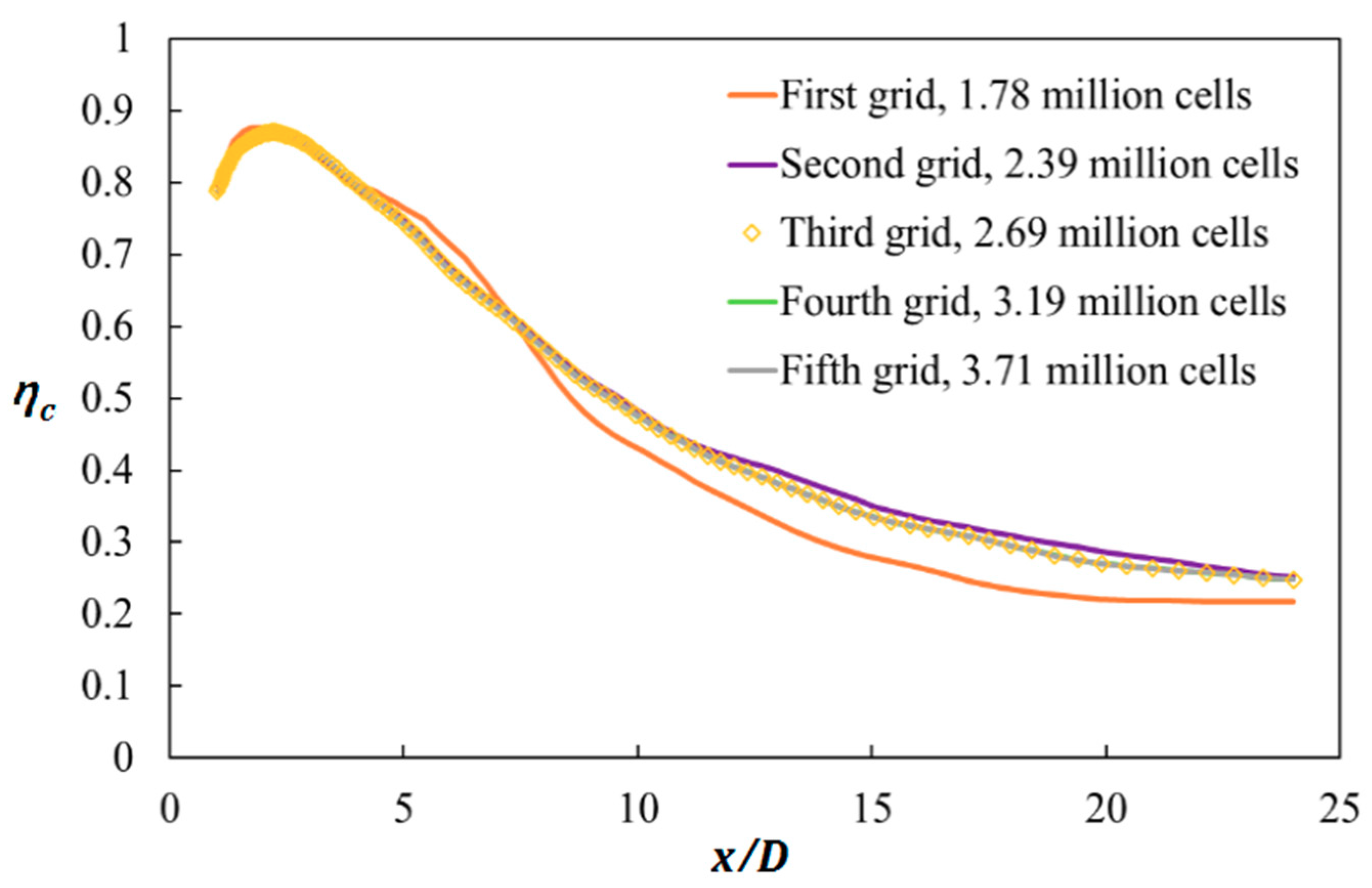 Processes 08 01443 g008